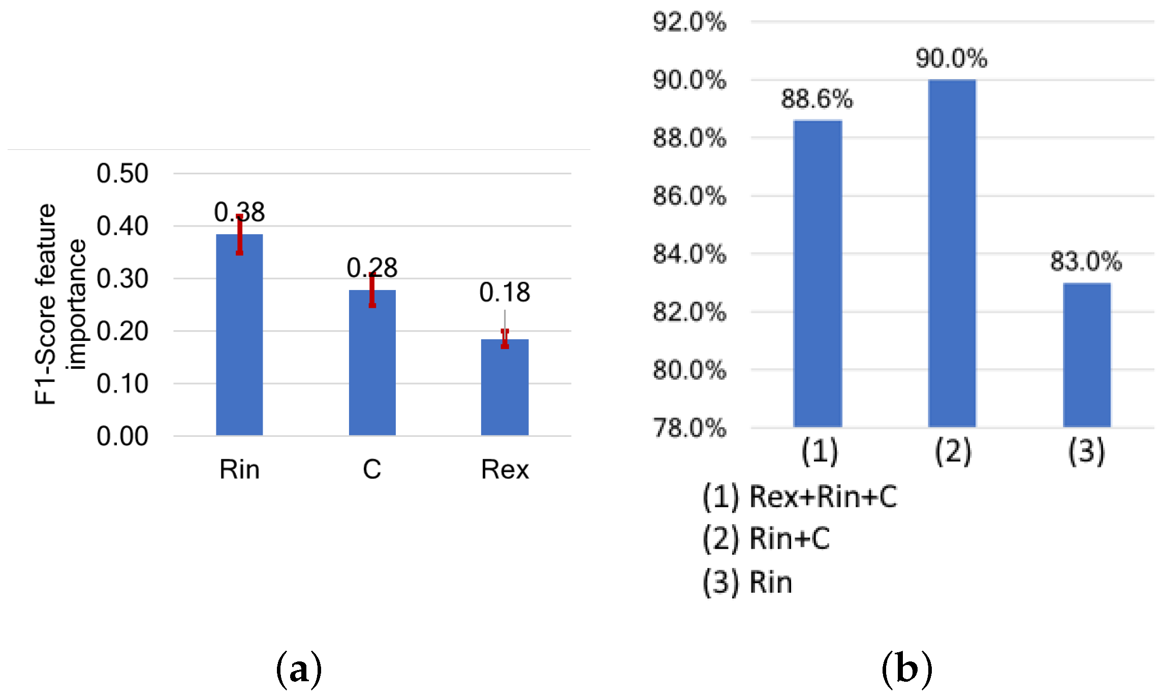 Sensors 24 05209 g014