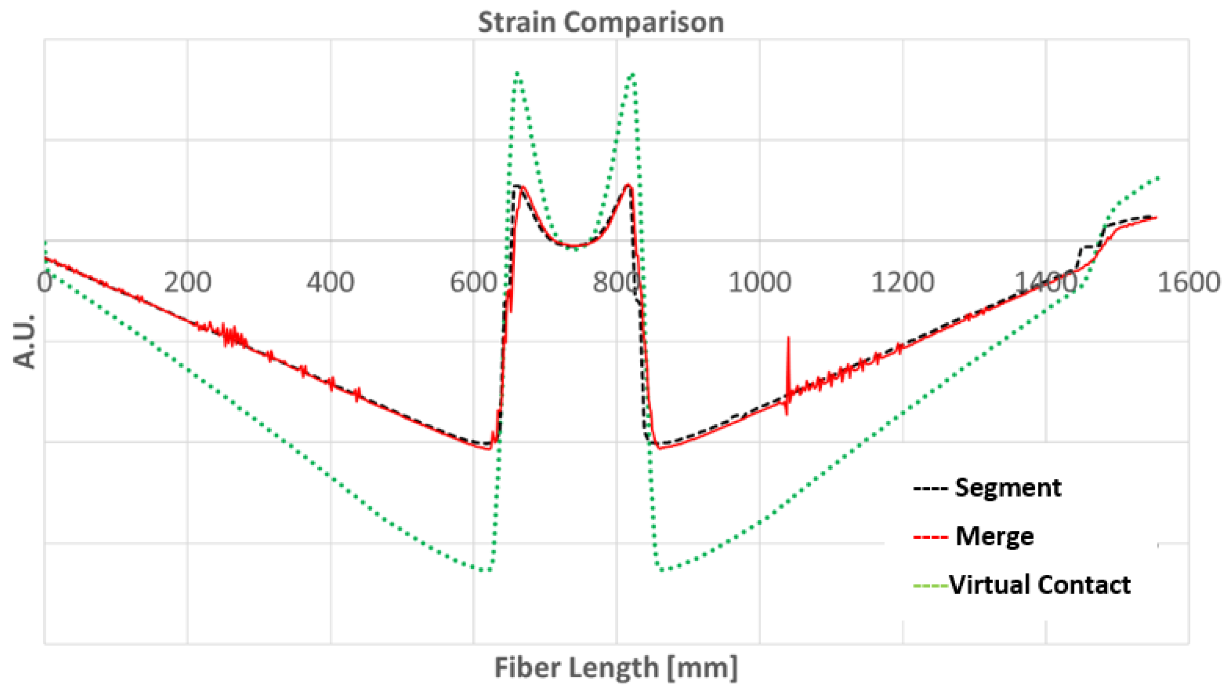 Sensors 24 05216 g007