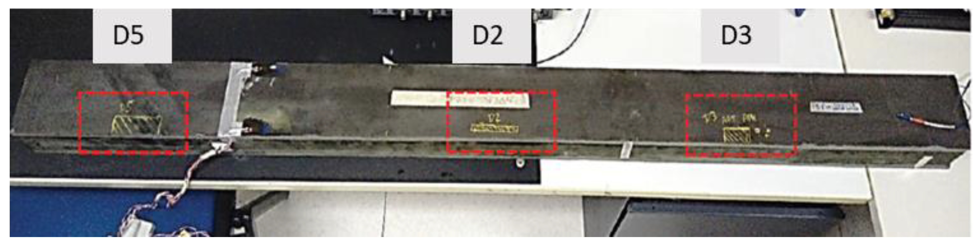 Sensors 24 05216 g008