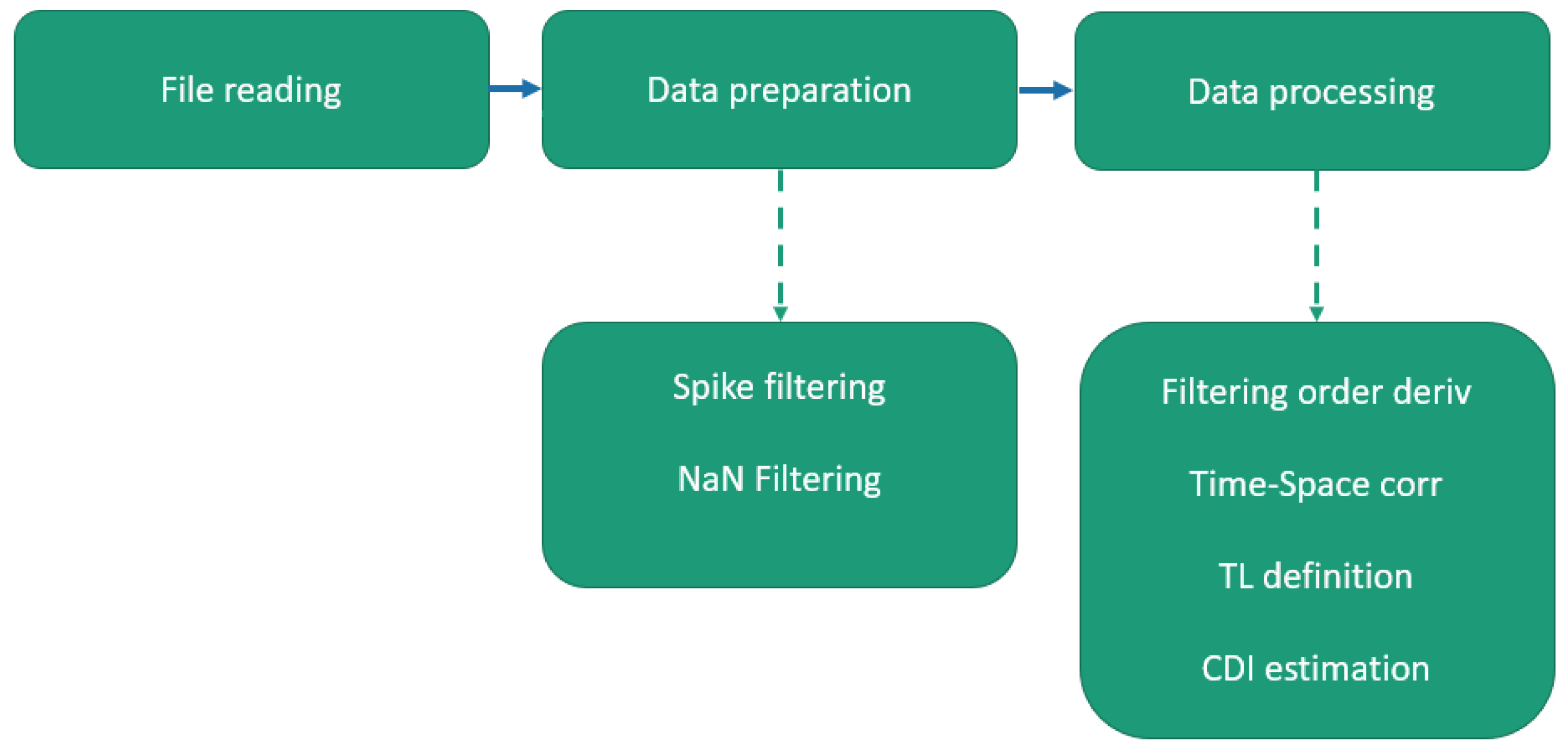 Sensors 24 05216 g009
