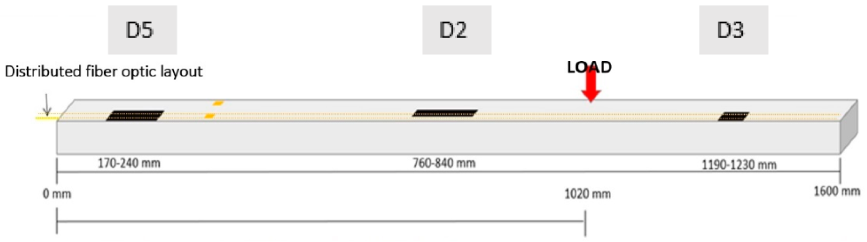 Sensors 24 05216 g010