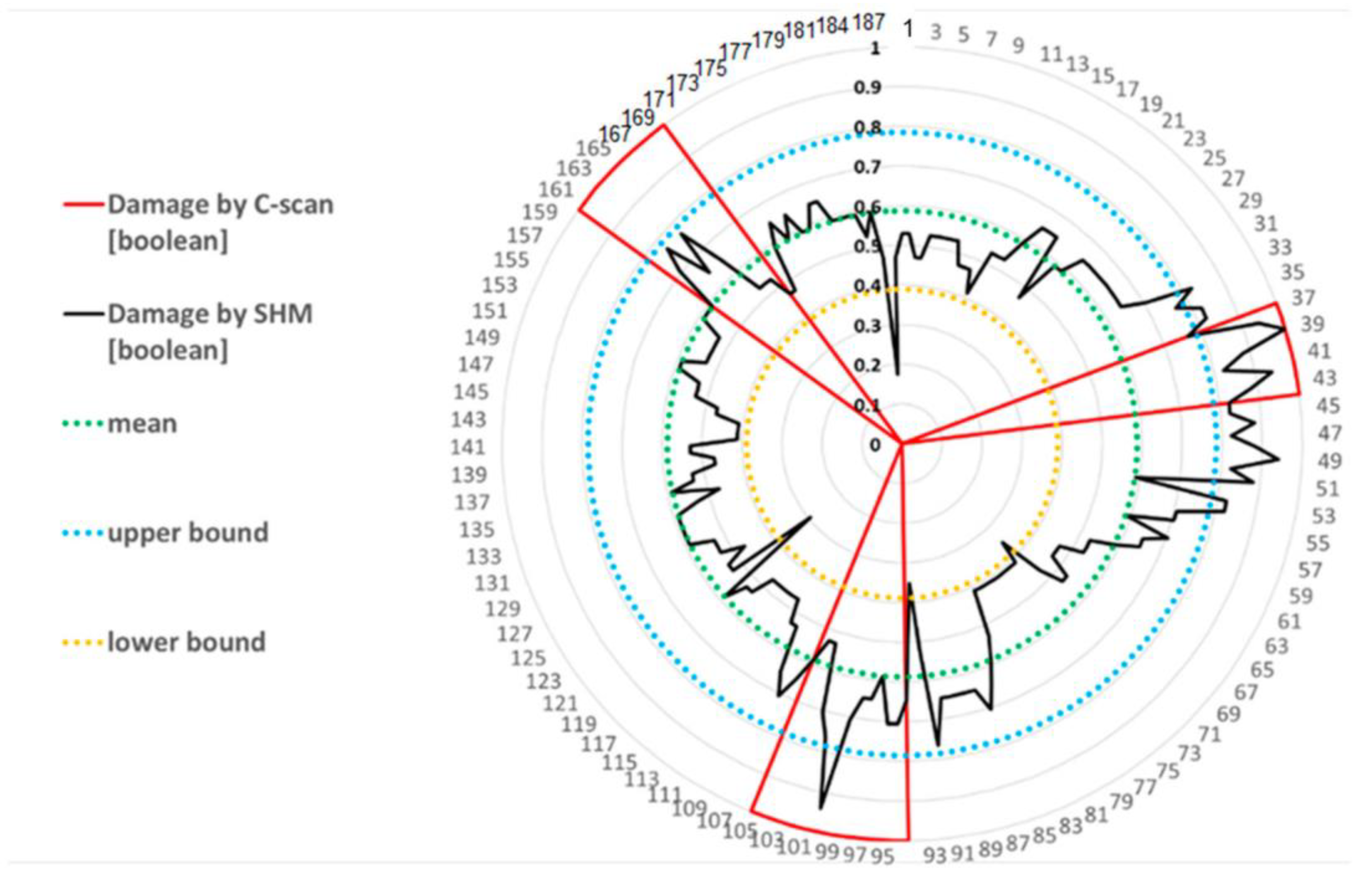 Sensors 24 05216 g018