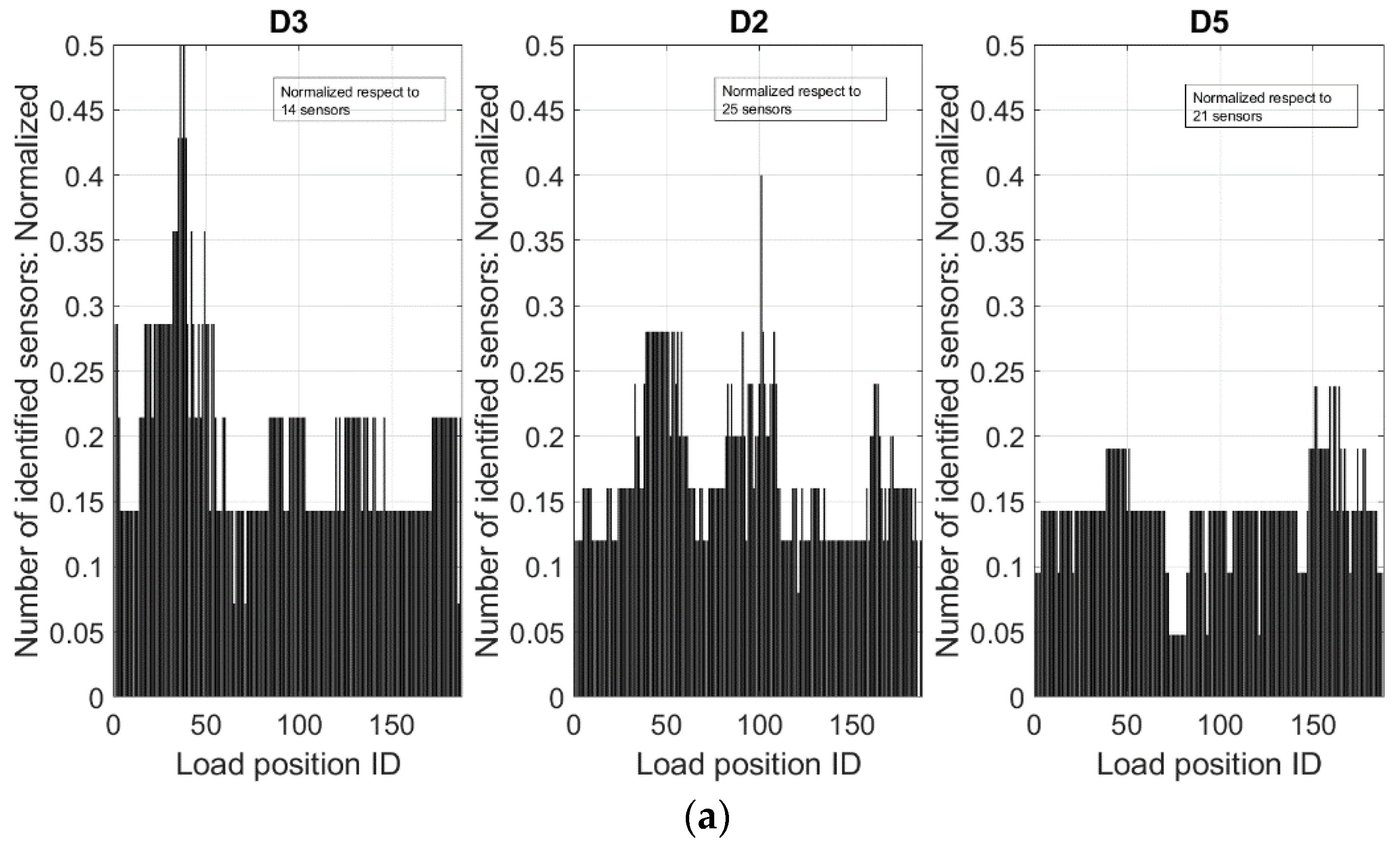 Sensors 24 05216 g021a