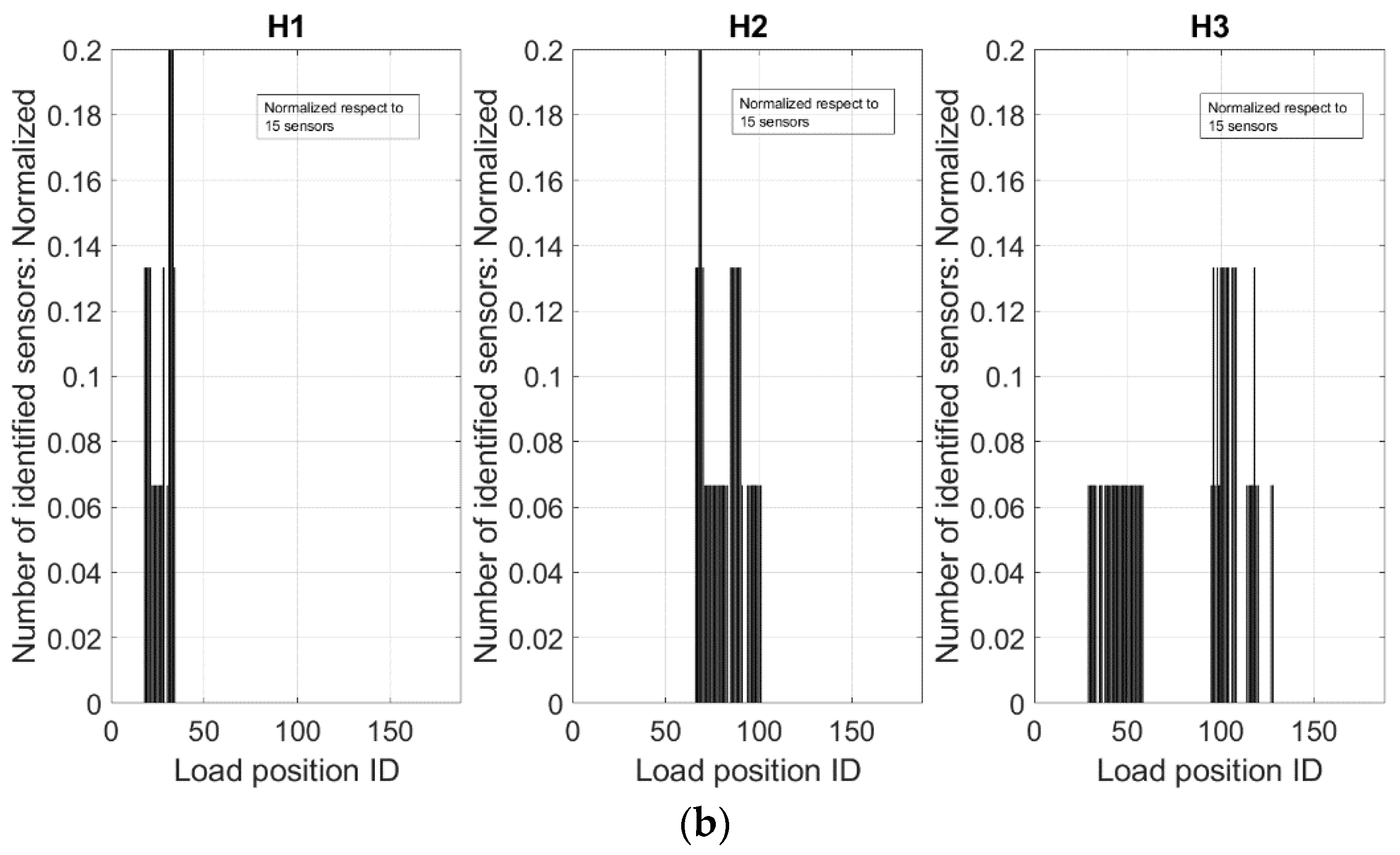 Sensors 24 05216 g021b