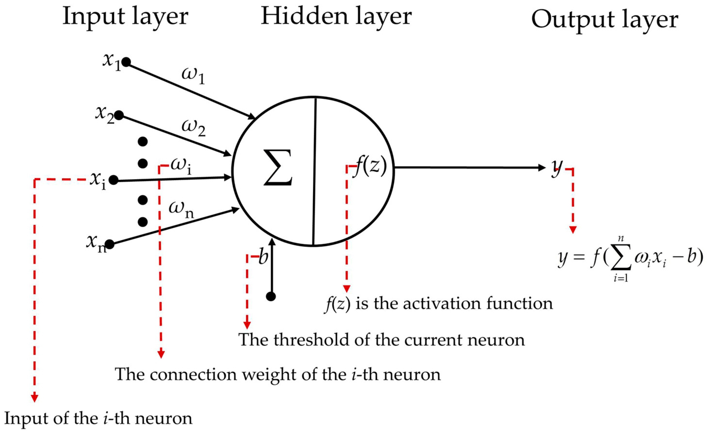 Sensors 24 05217 g006