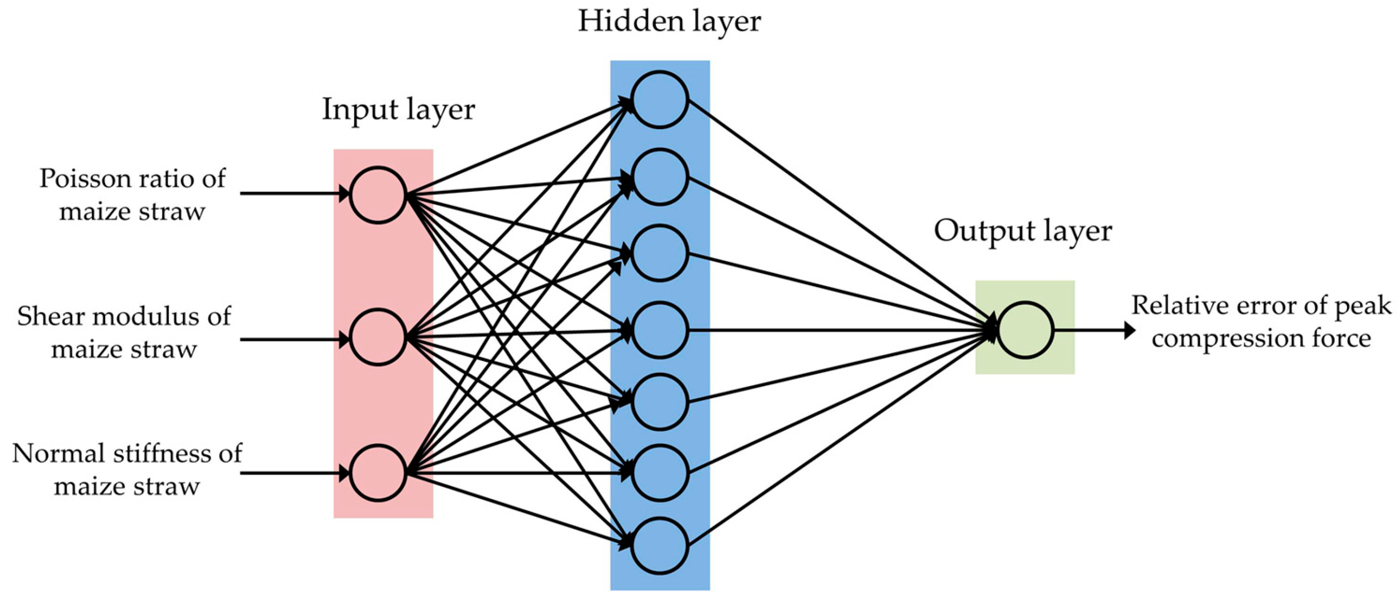 Sensors 24 05217 g007