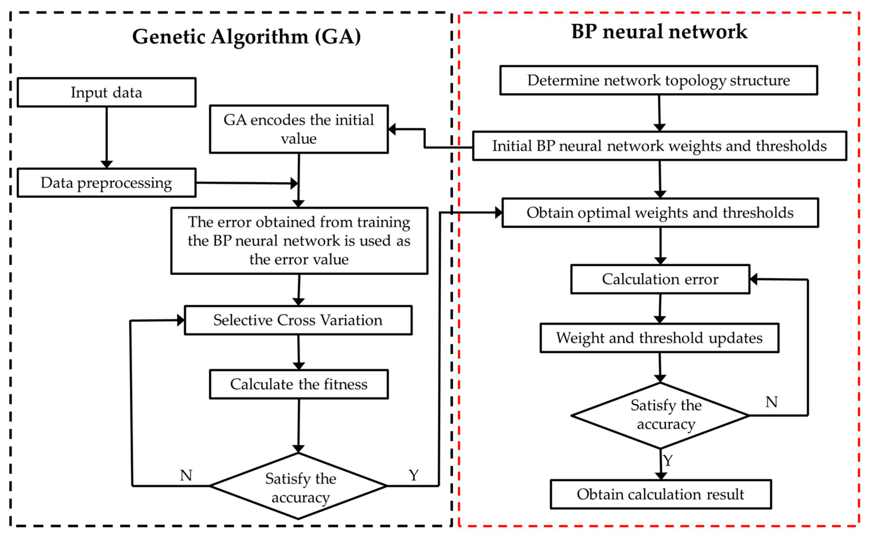 Sensors 24 05217 g008