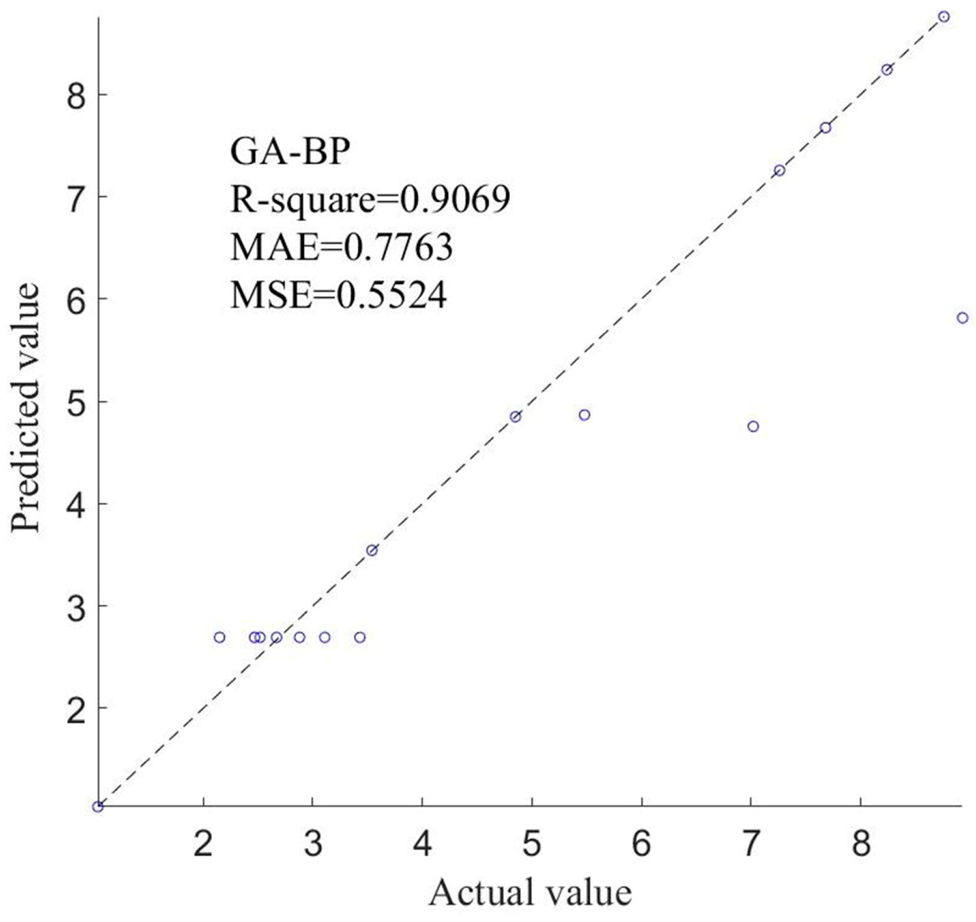Sensors 24 05217 g009
