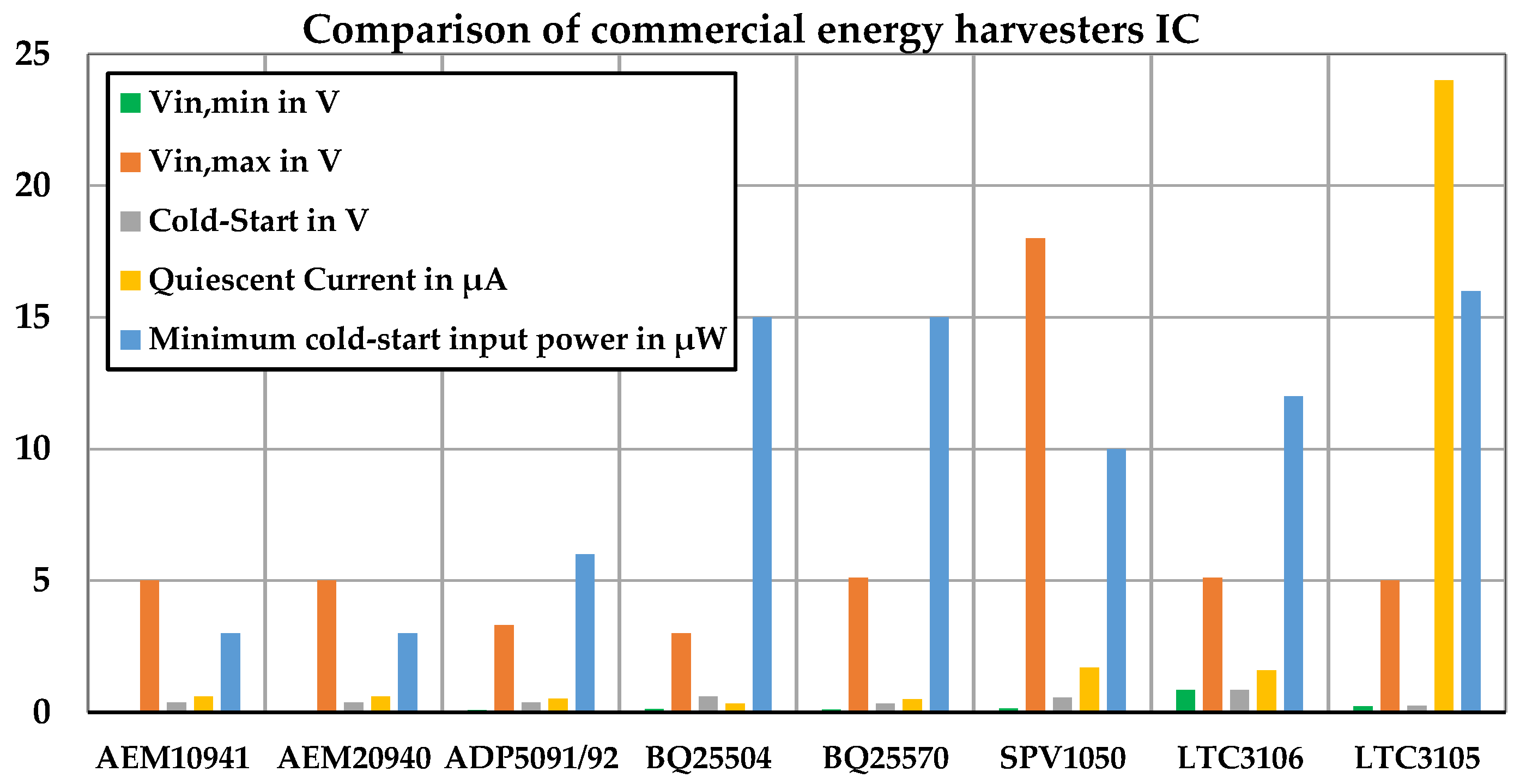 Sensors 24 05219 g002