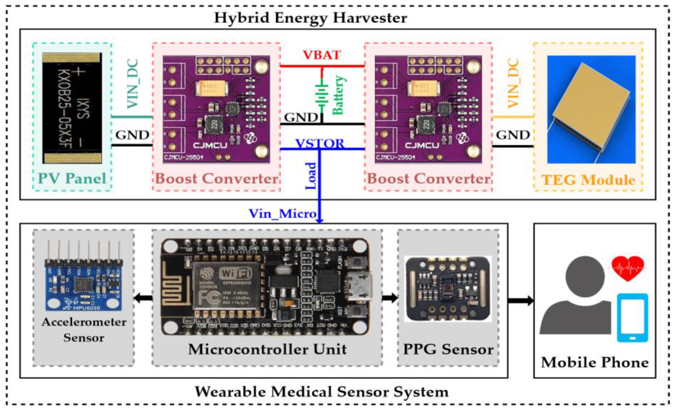 Sensors 24 05219 g003