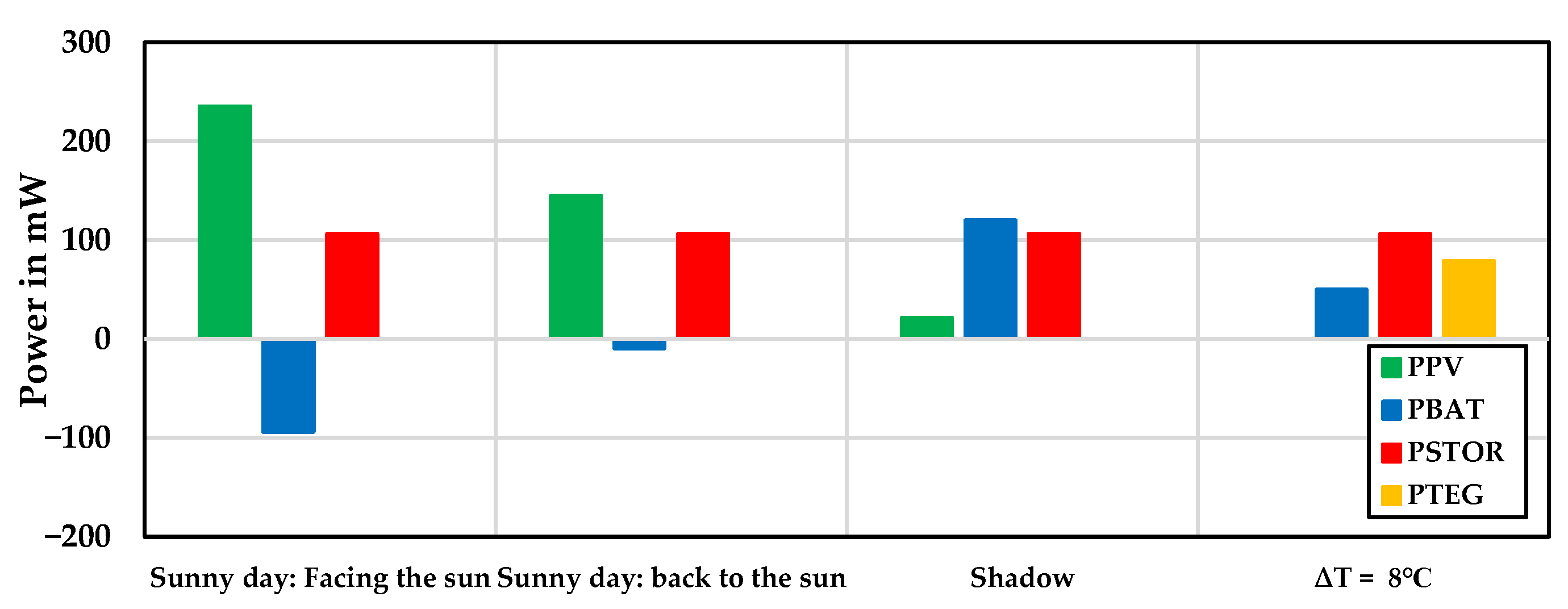 Sensors 24 05219 g006