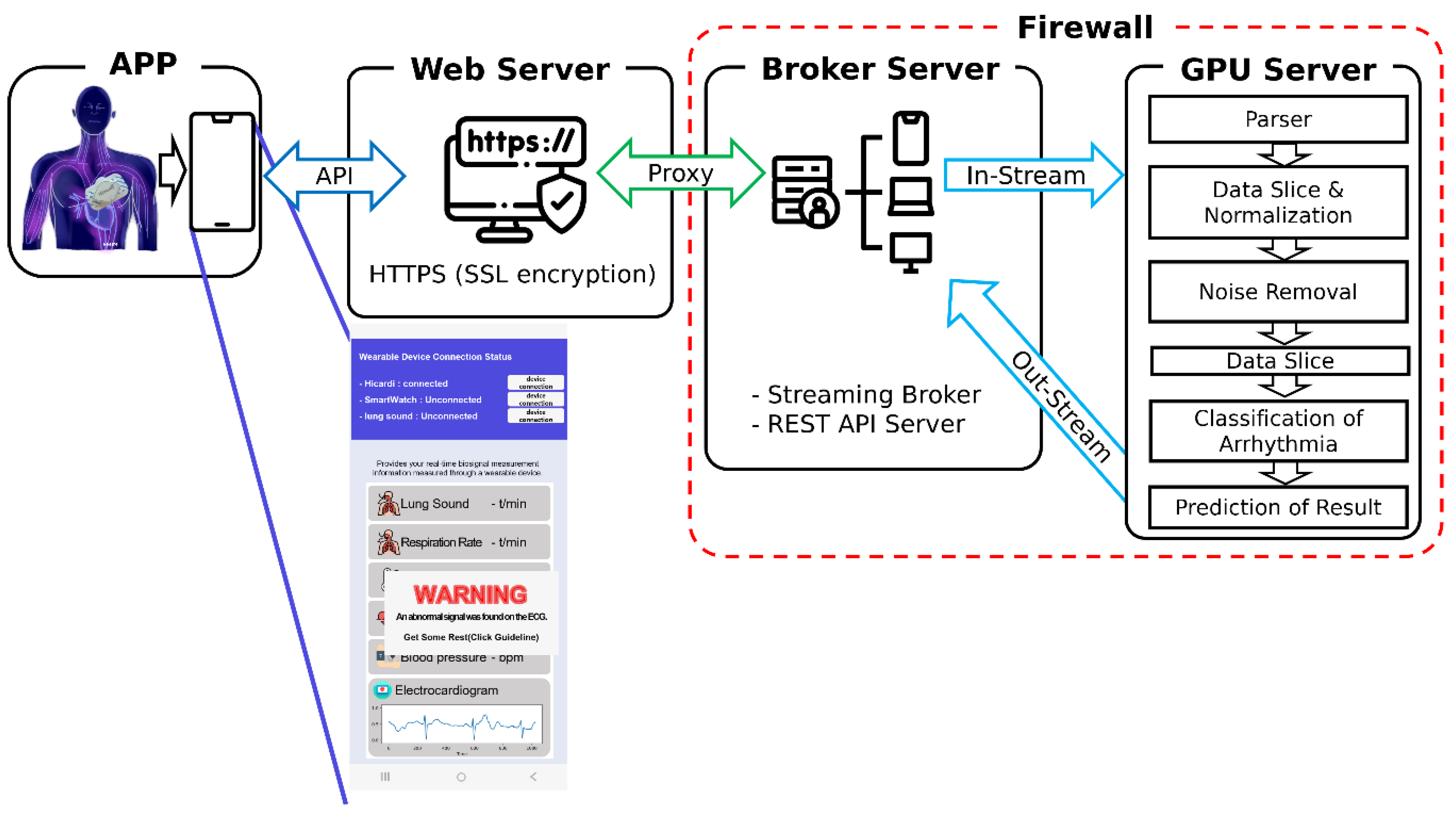 Sensors 24 05222 g003
