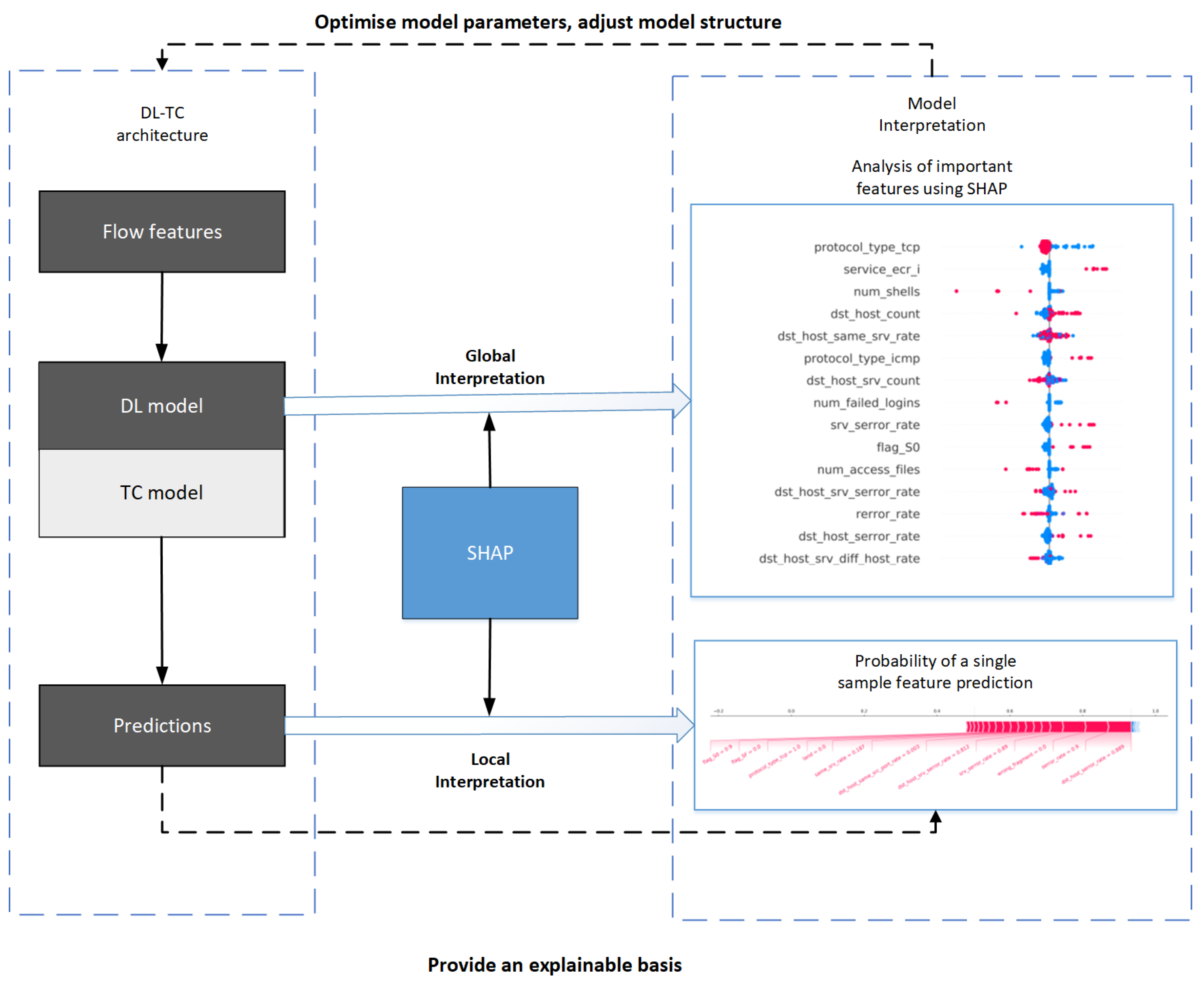 Sensors 24 05223 g002
