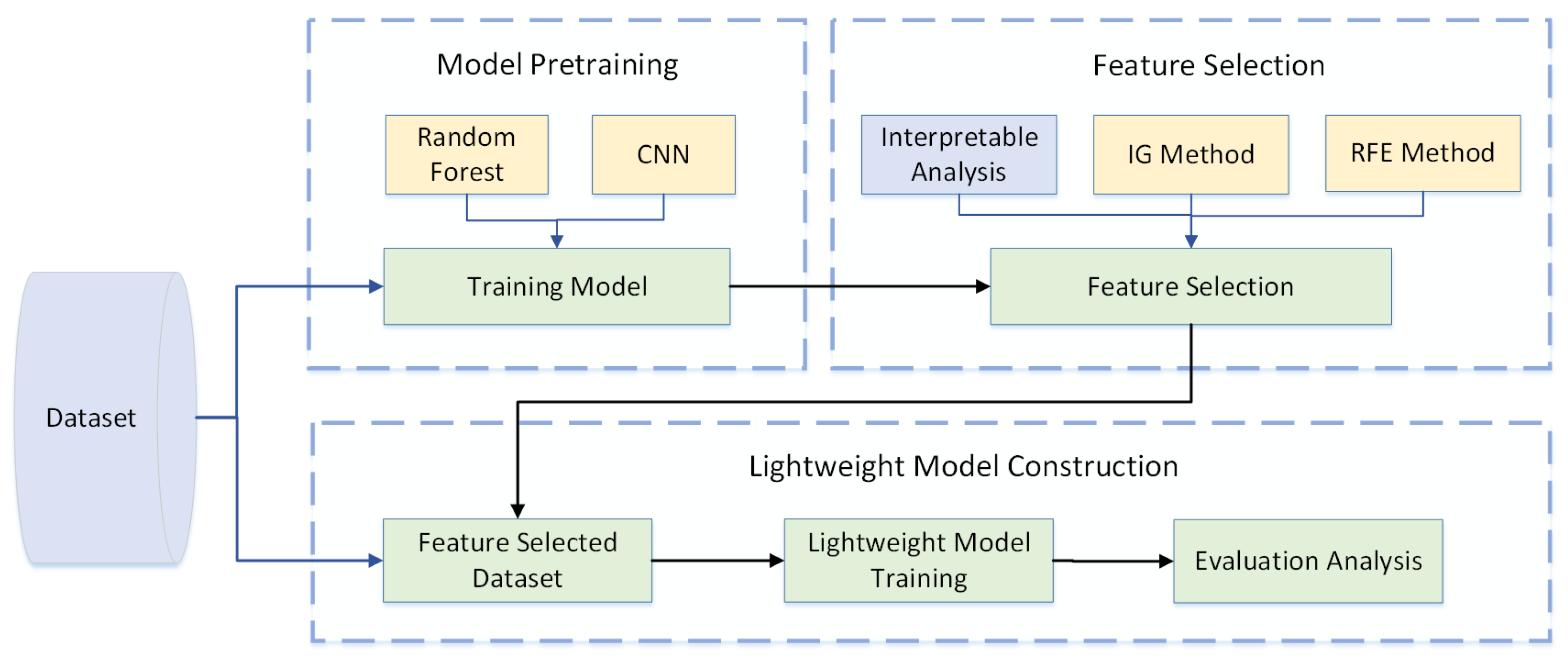 Sensors 24 05223 g003
