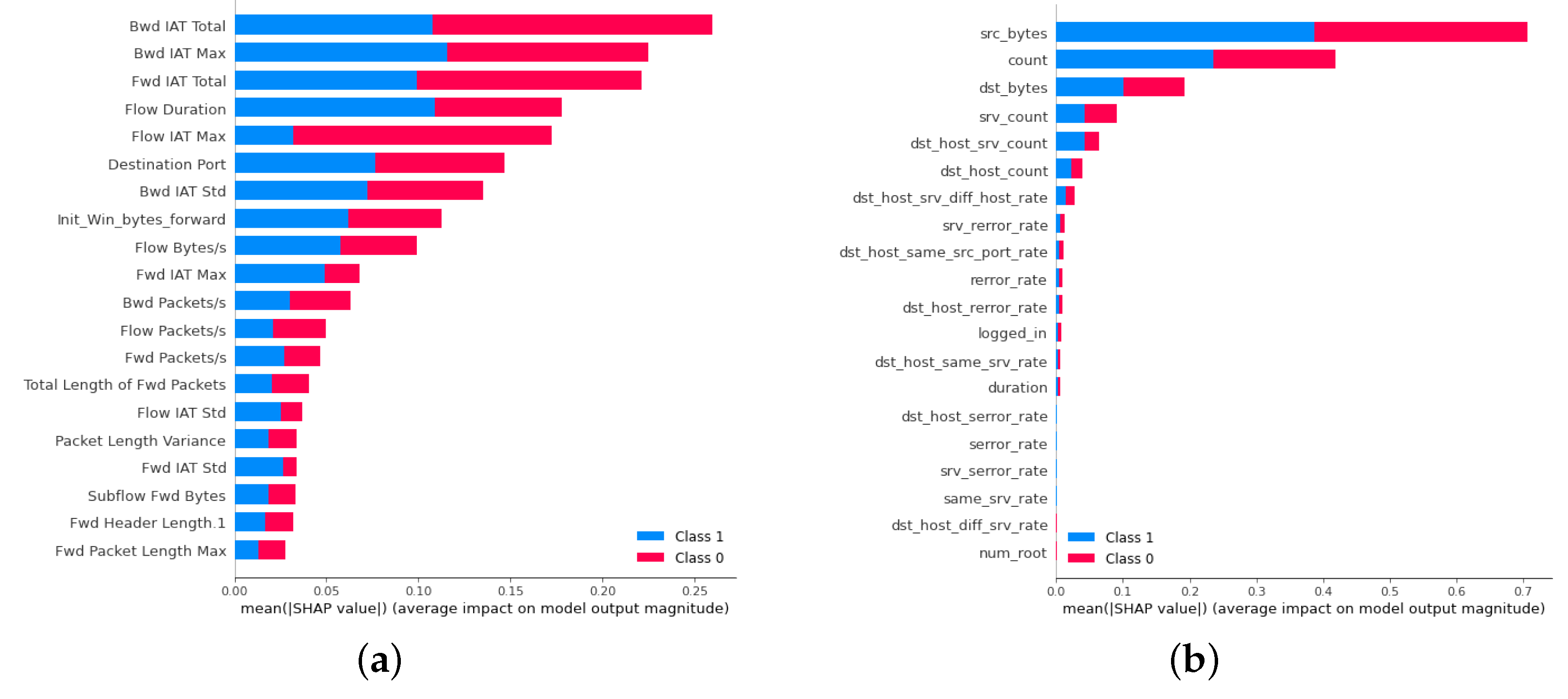 Sensors 24 05223 g005