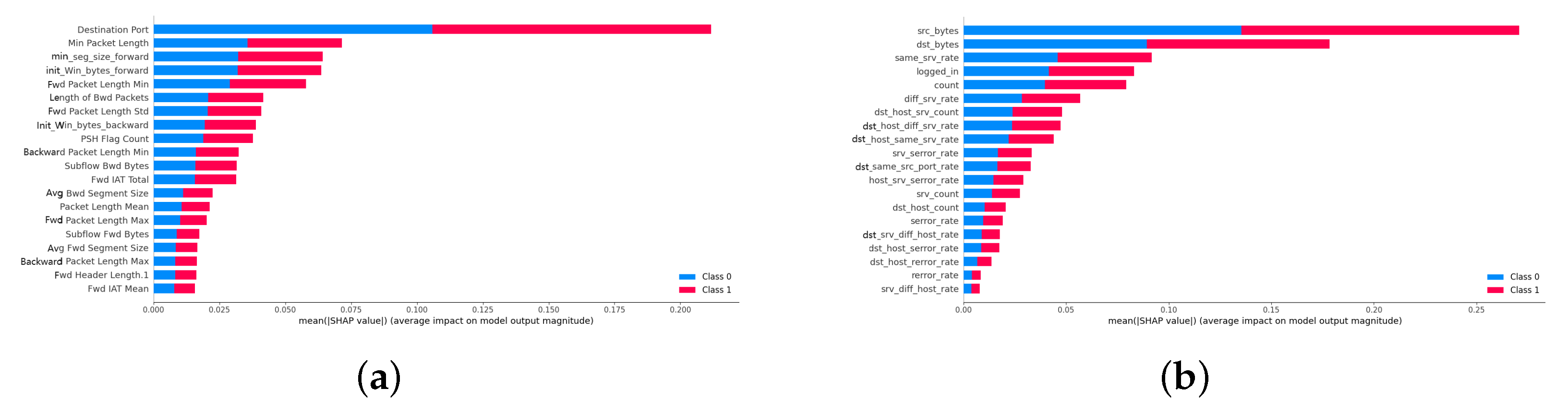 Sensors 24 05223 g006