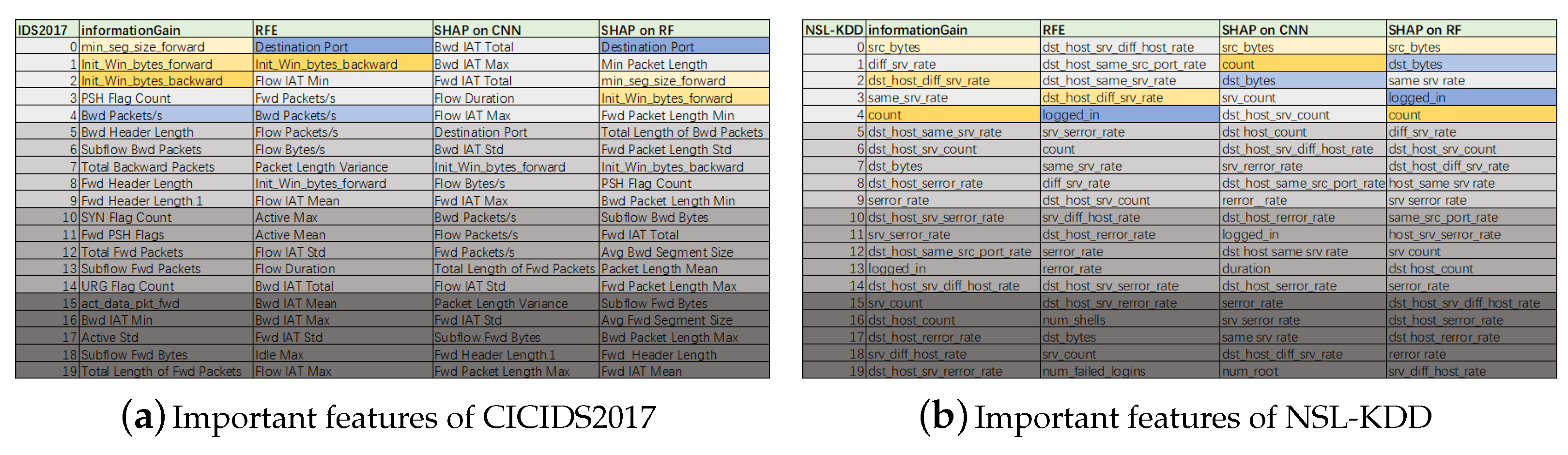 Sensors 24 05223 g008