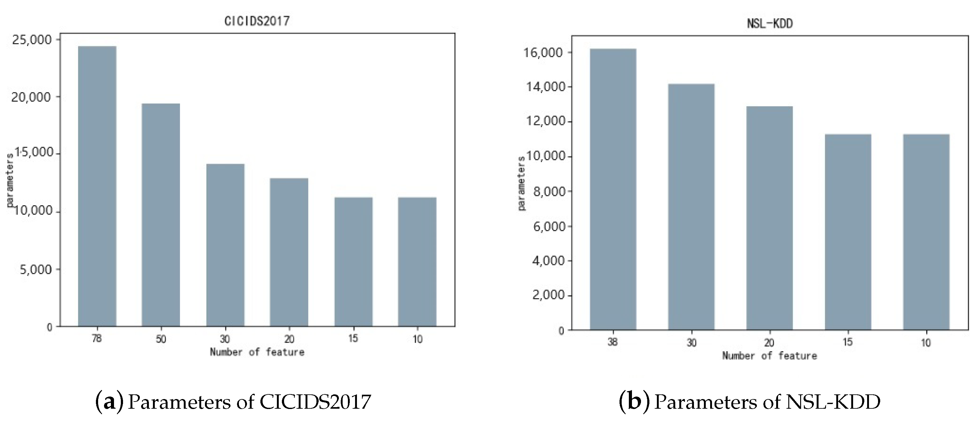 Sensors 24 05223 g010