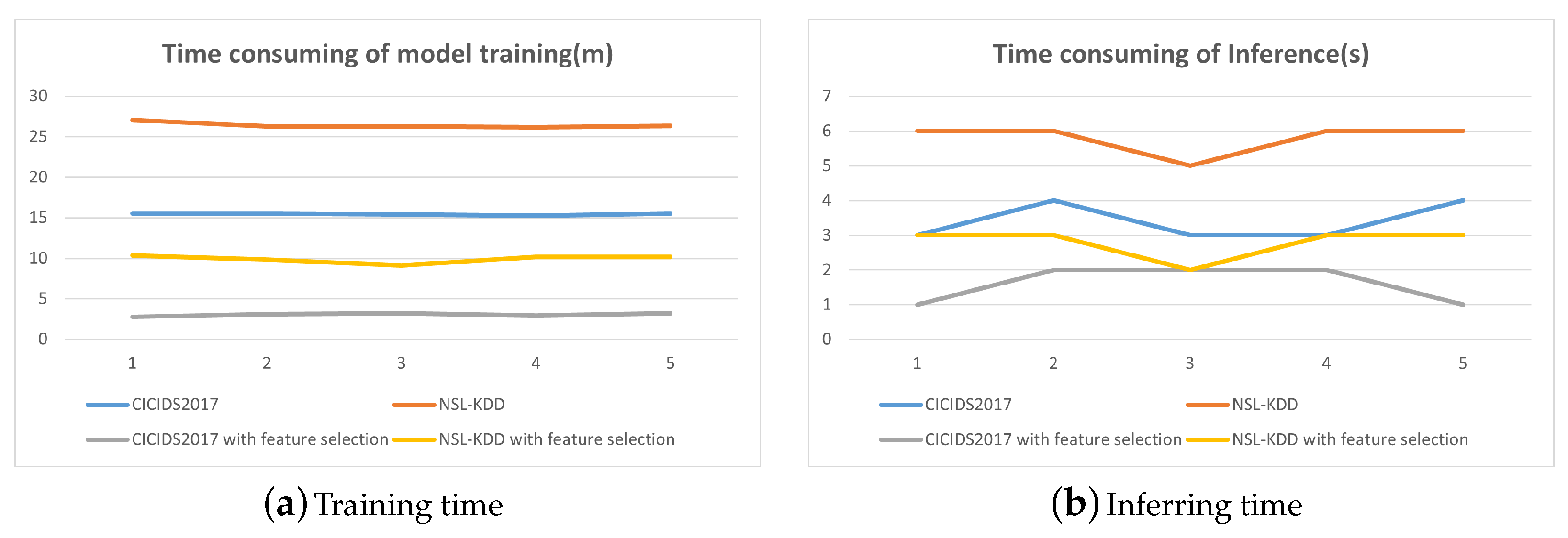 Sensors 24 05223 g011