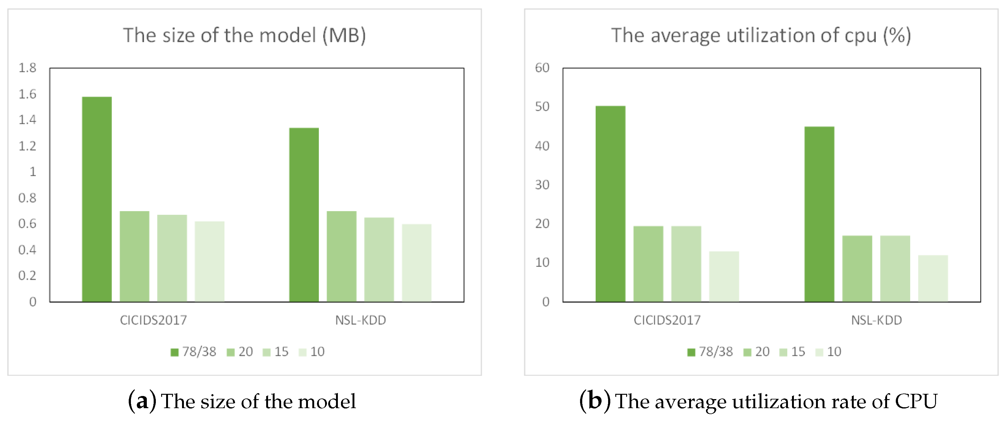 Sensors 24 05223 g012