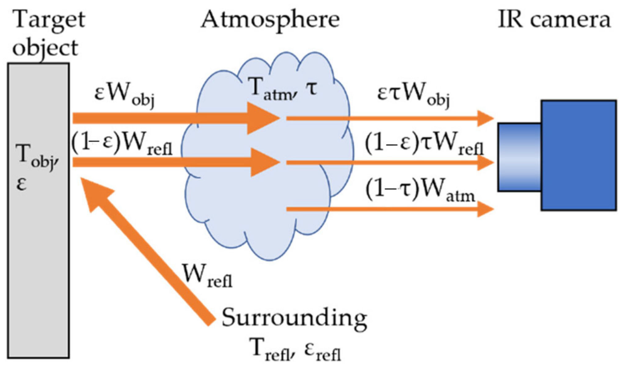 Sensors 24 05225 g001
