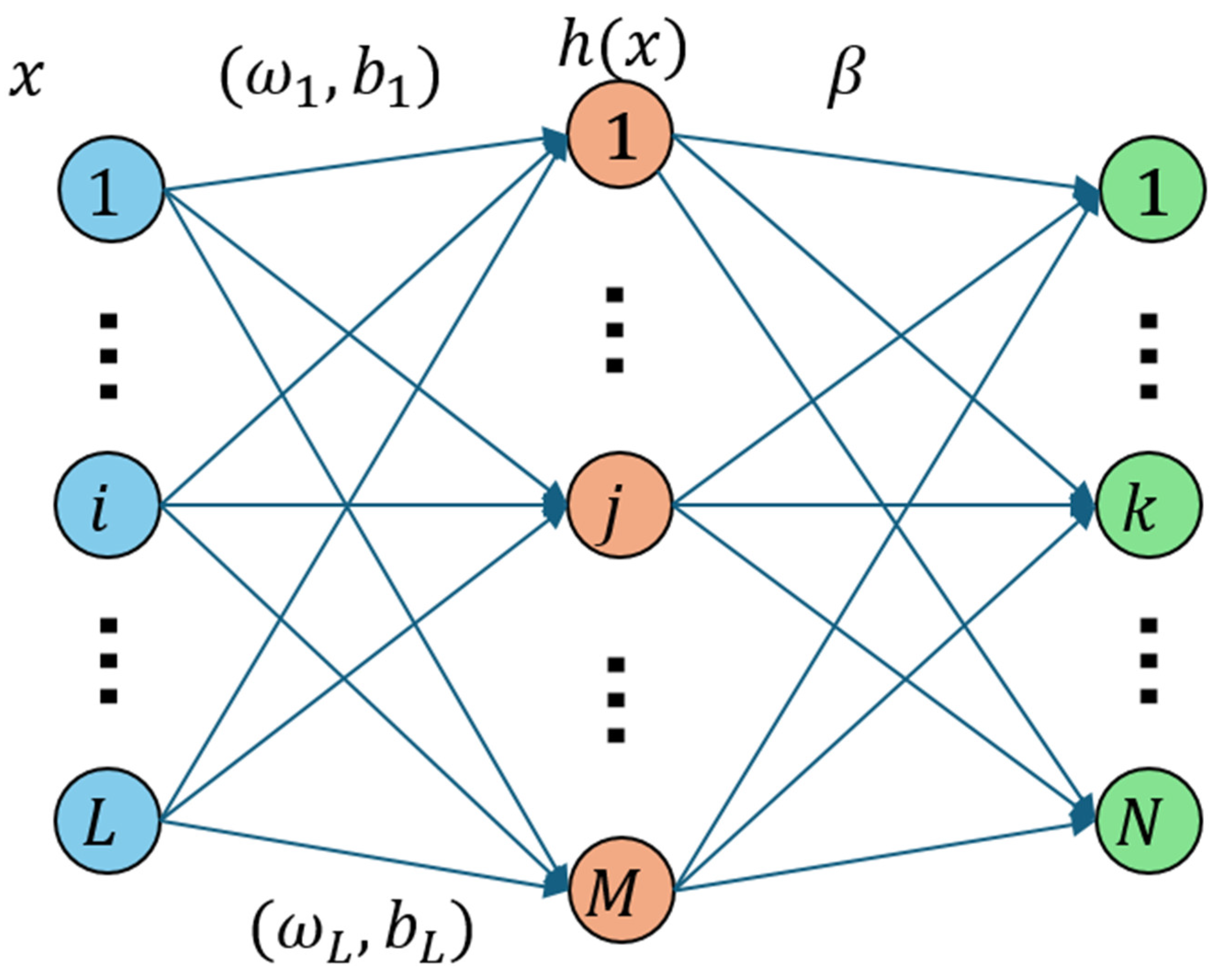 Sensors 24 05226 g002
