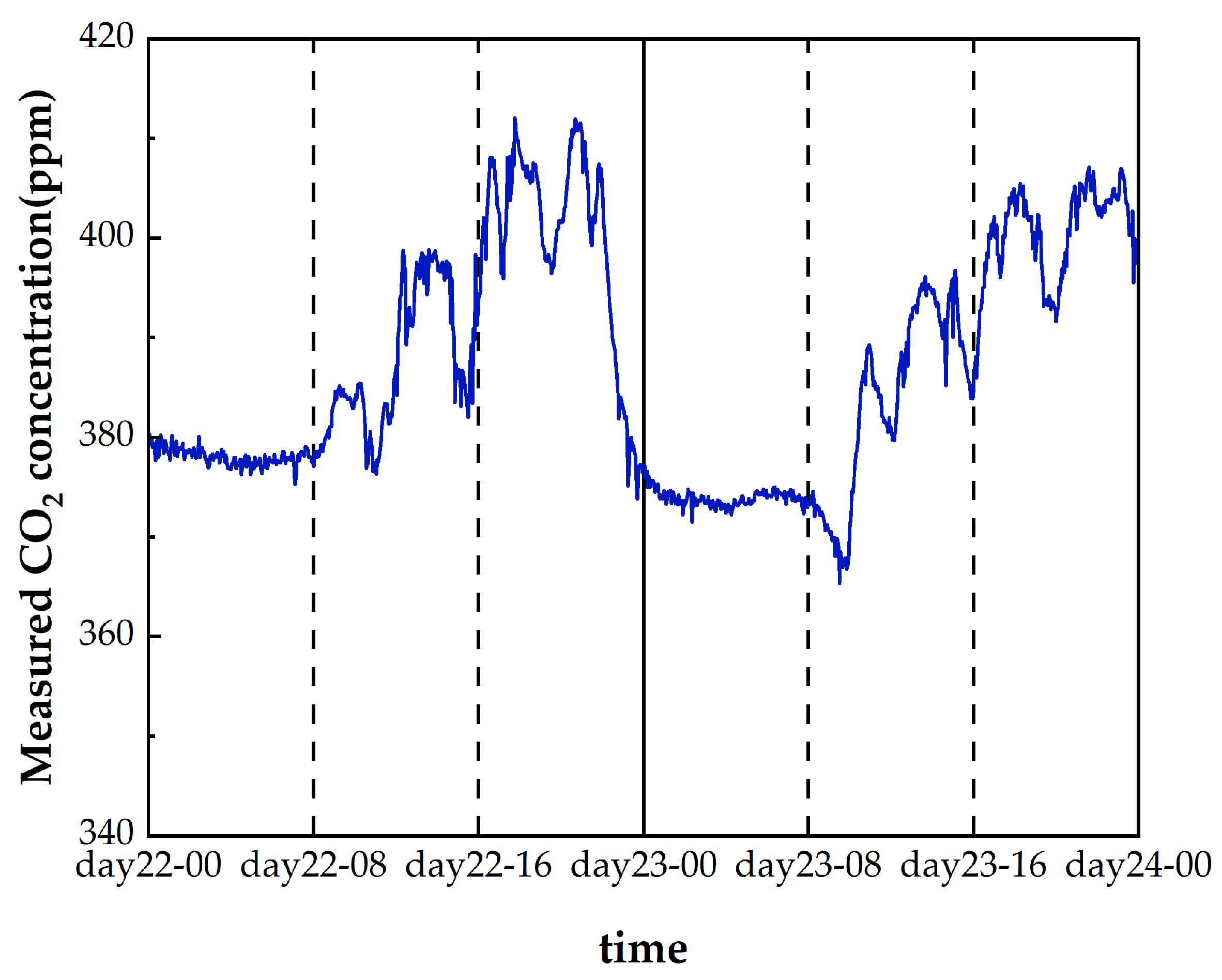 Sensors 24 05226 g010