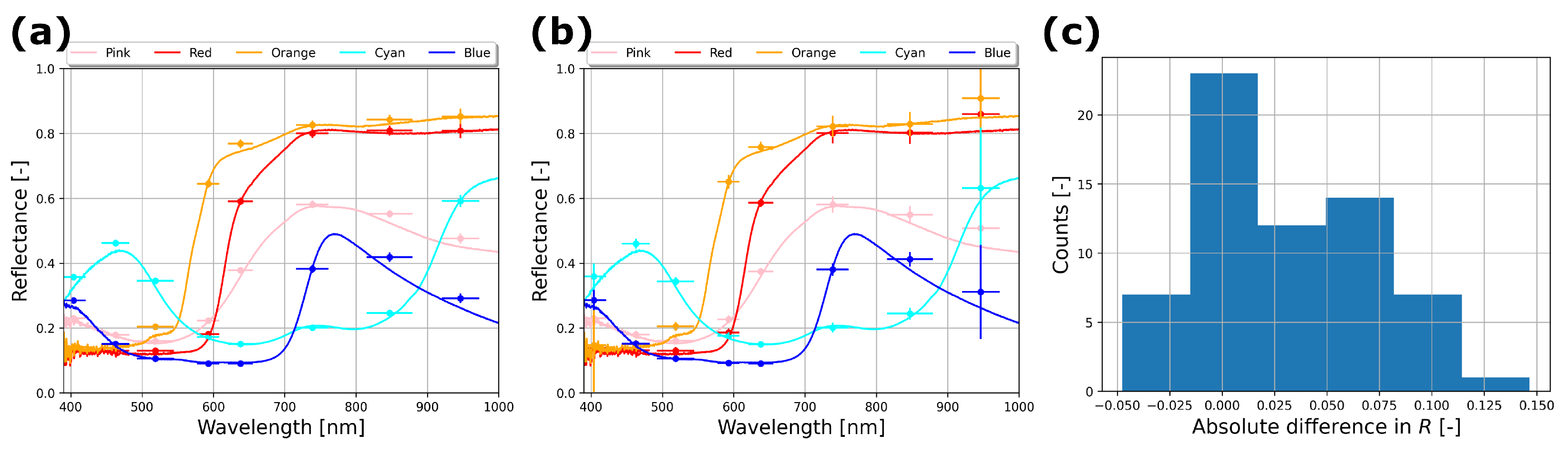 Sensors 24 05229 g003