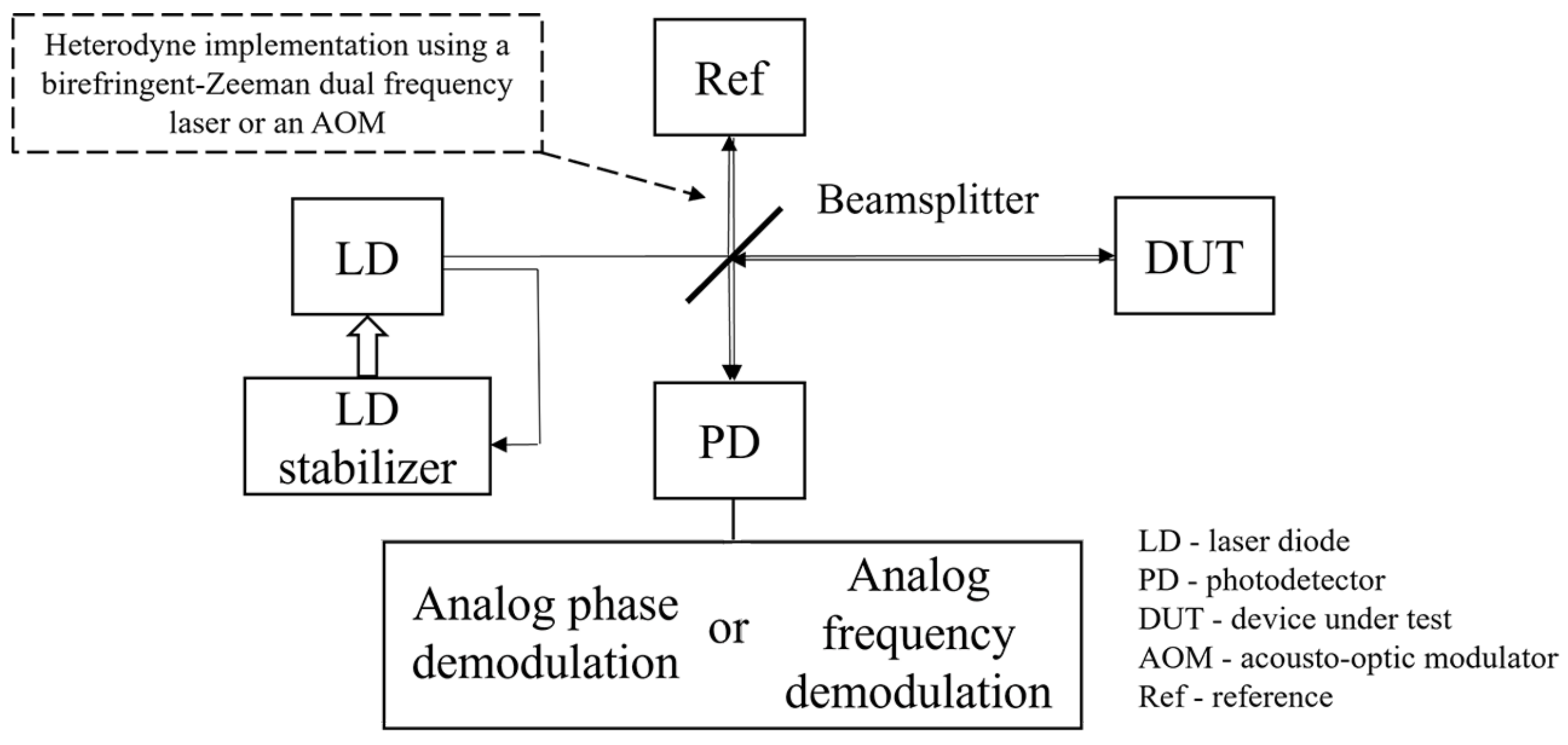 Sensors 24 05230 g001