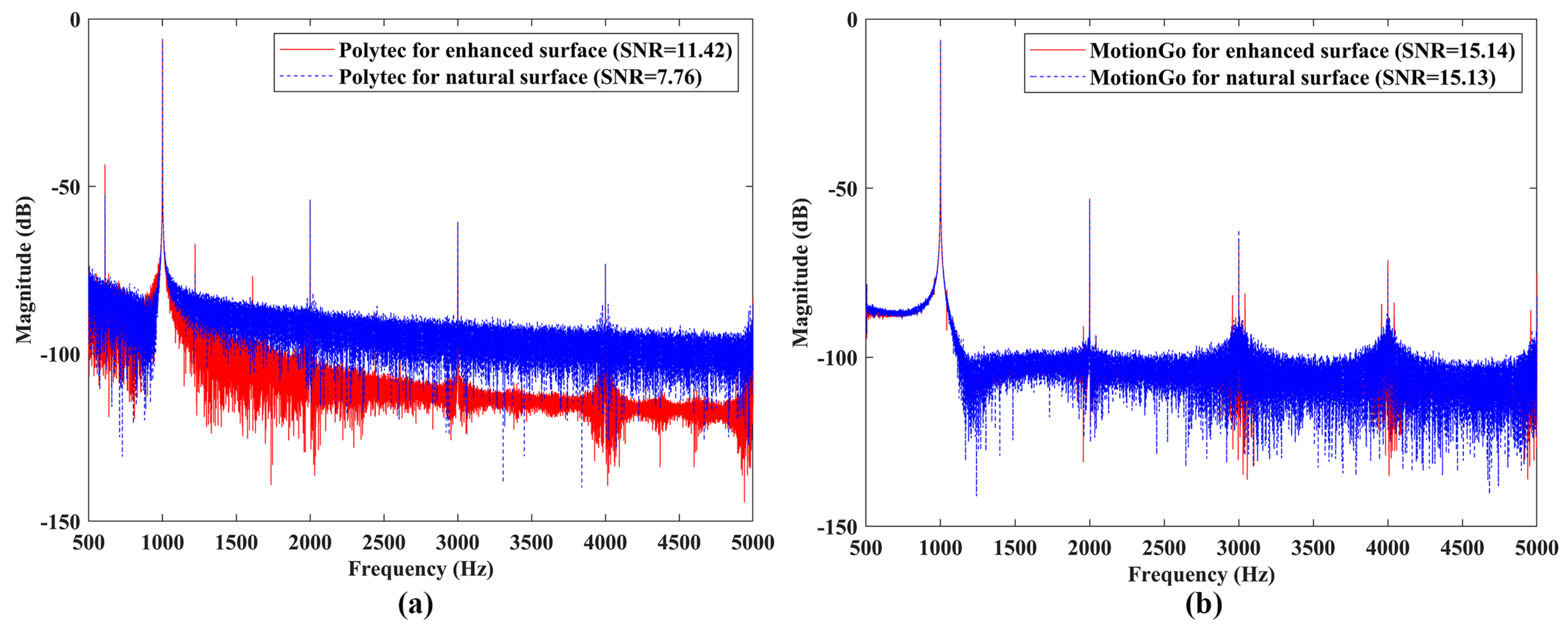 Sensors 24 05230 g016