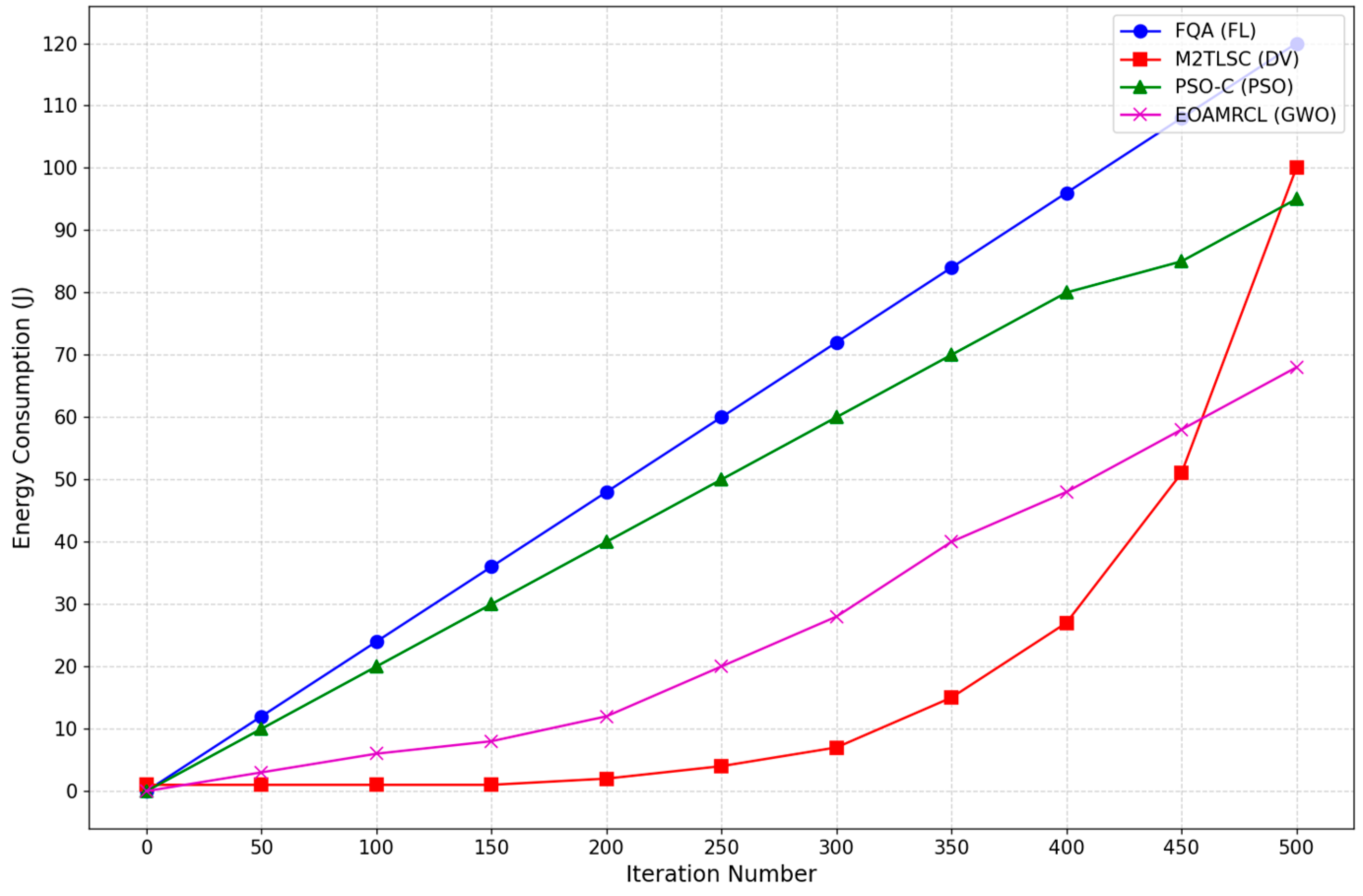 Sensors 24 05234 g013