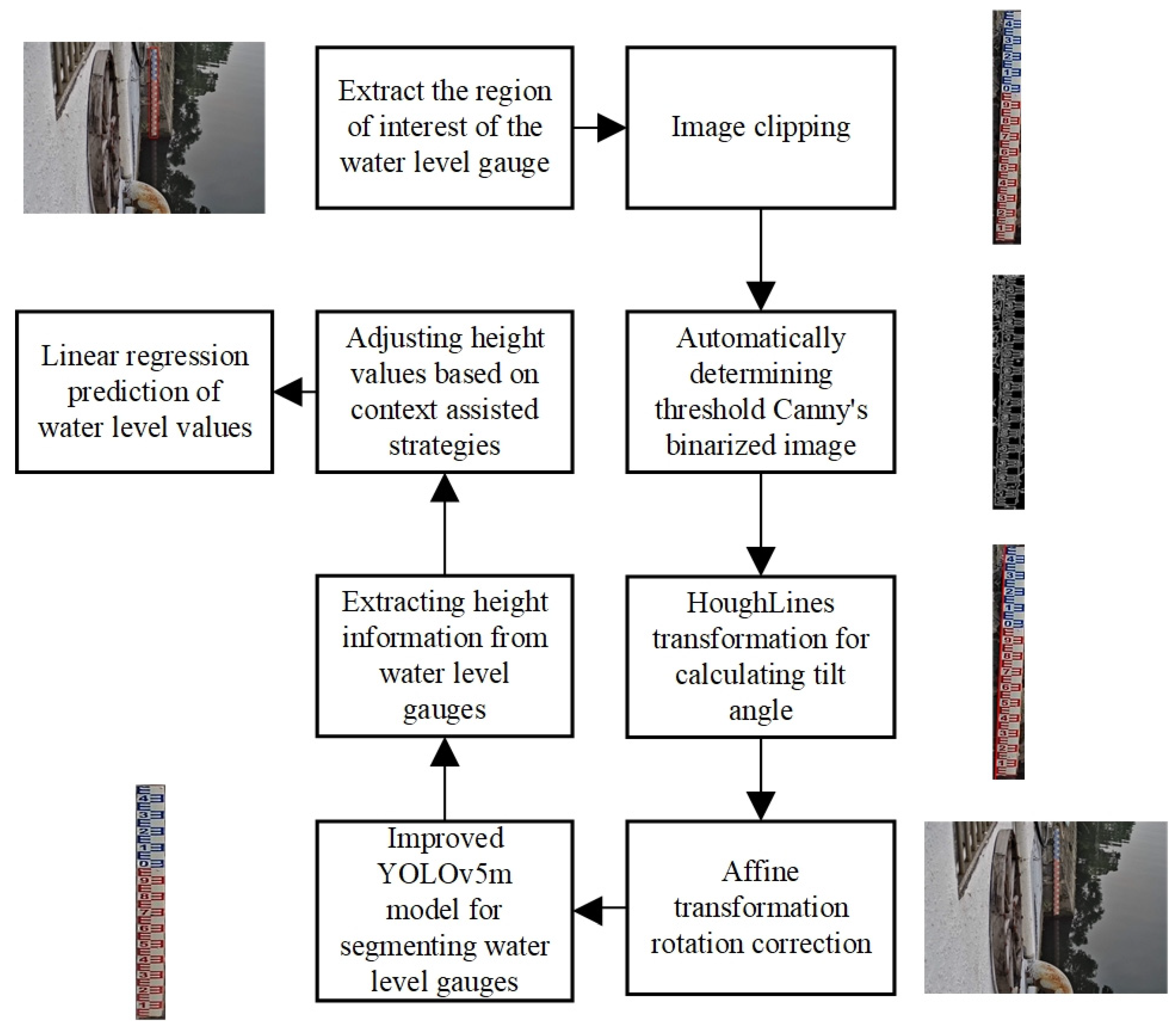 Sensors 24 05235 g002