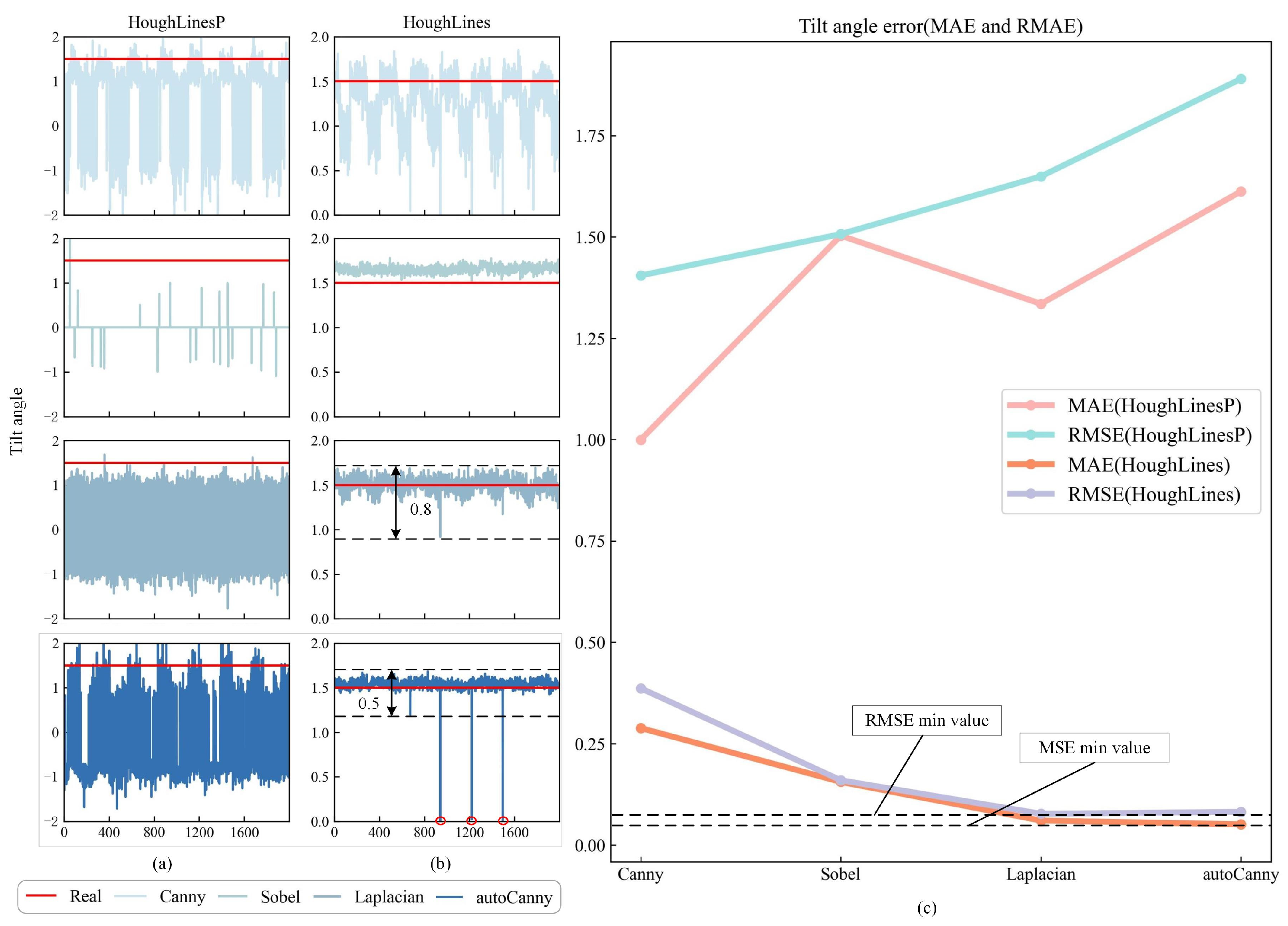 Sensors 24 05235 g007