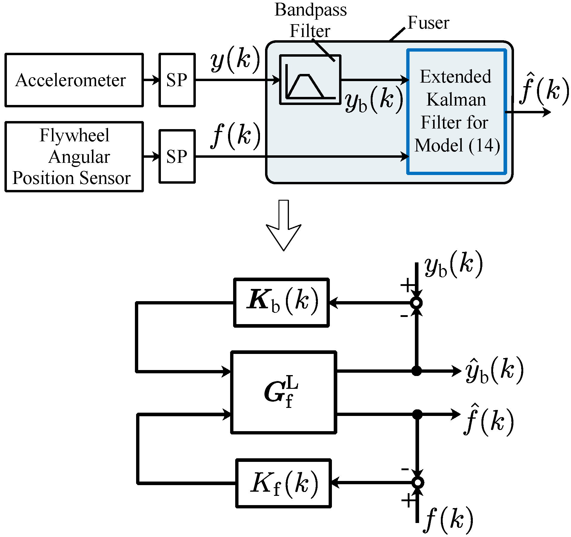 Sensors 24 05237 g004 Sensors 24 05237 g004