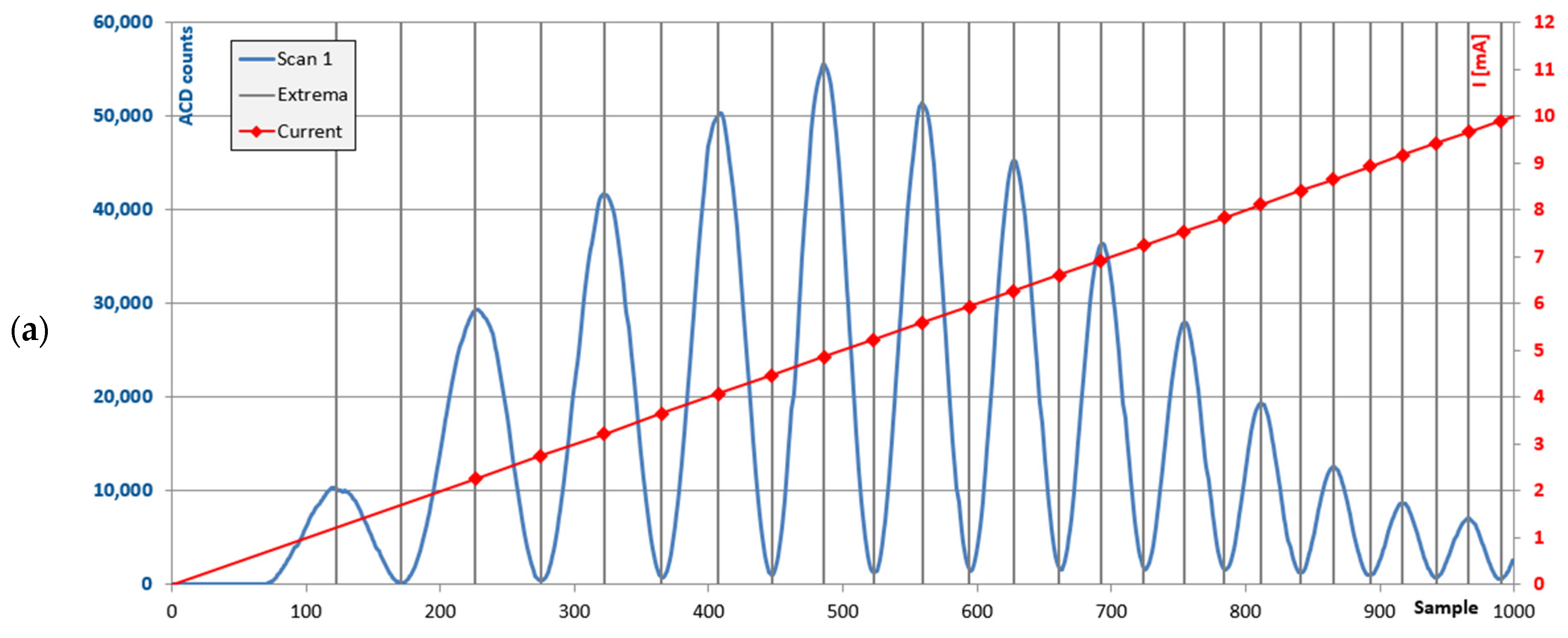 Sensors 24 05241 g008a
