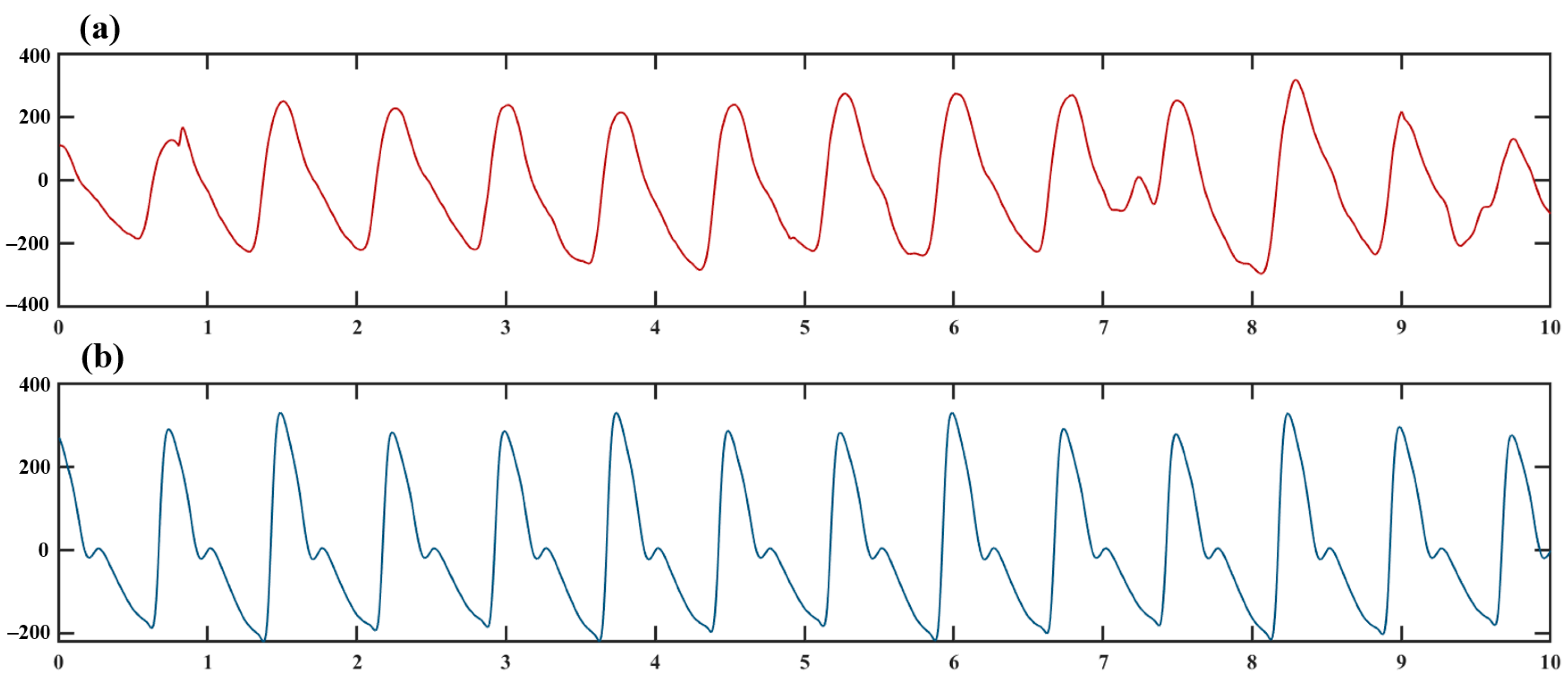 Sensors 24 05243 g001