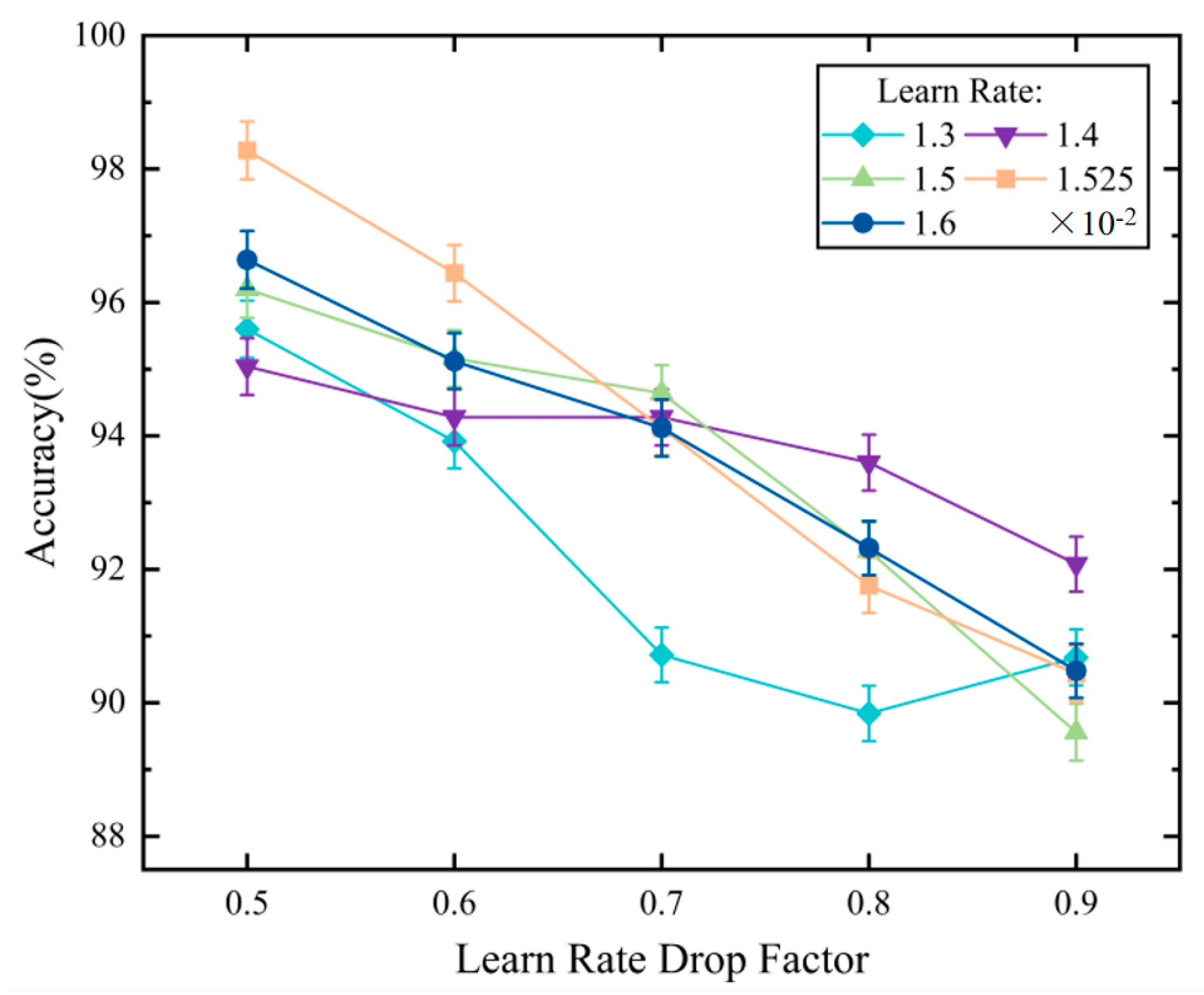 Sensors 24 05243 g005