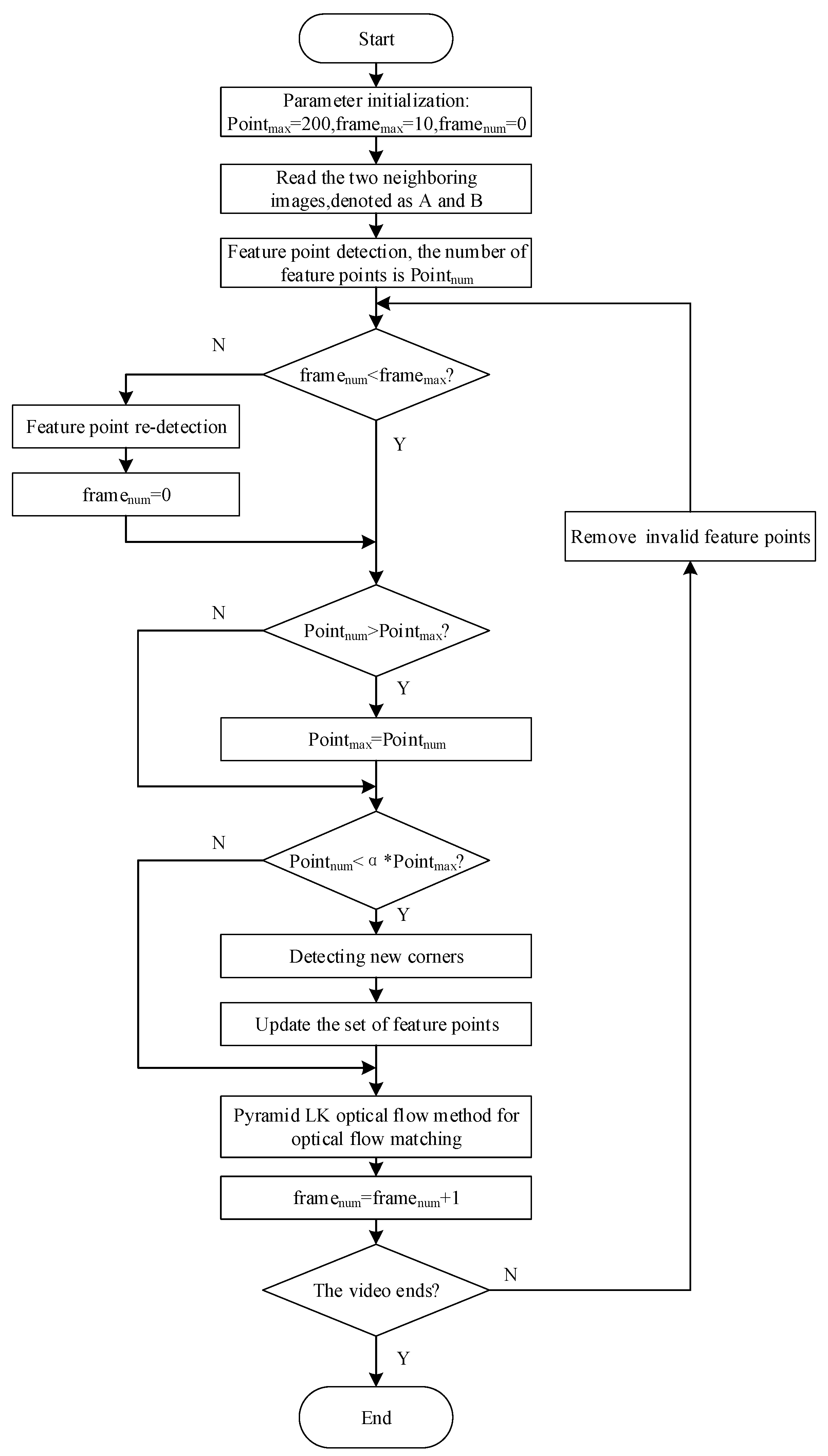 Sensors 24 05249 g002