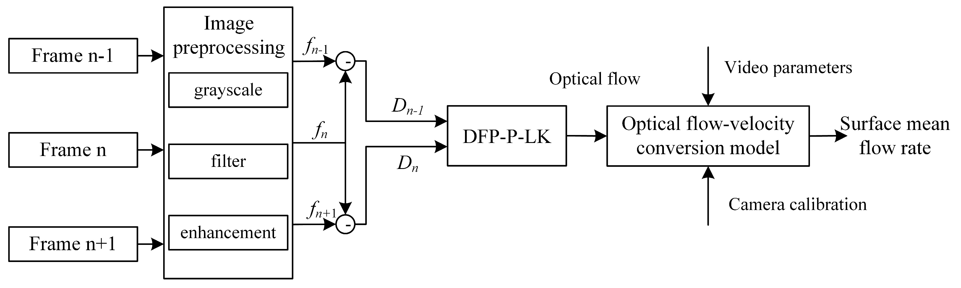 Sensors 24 05249 g003