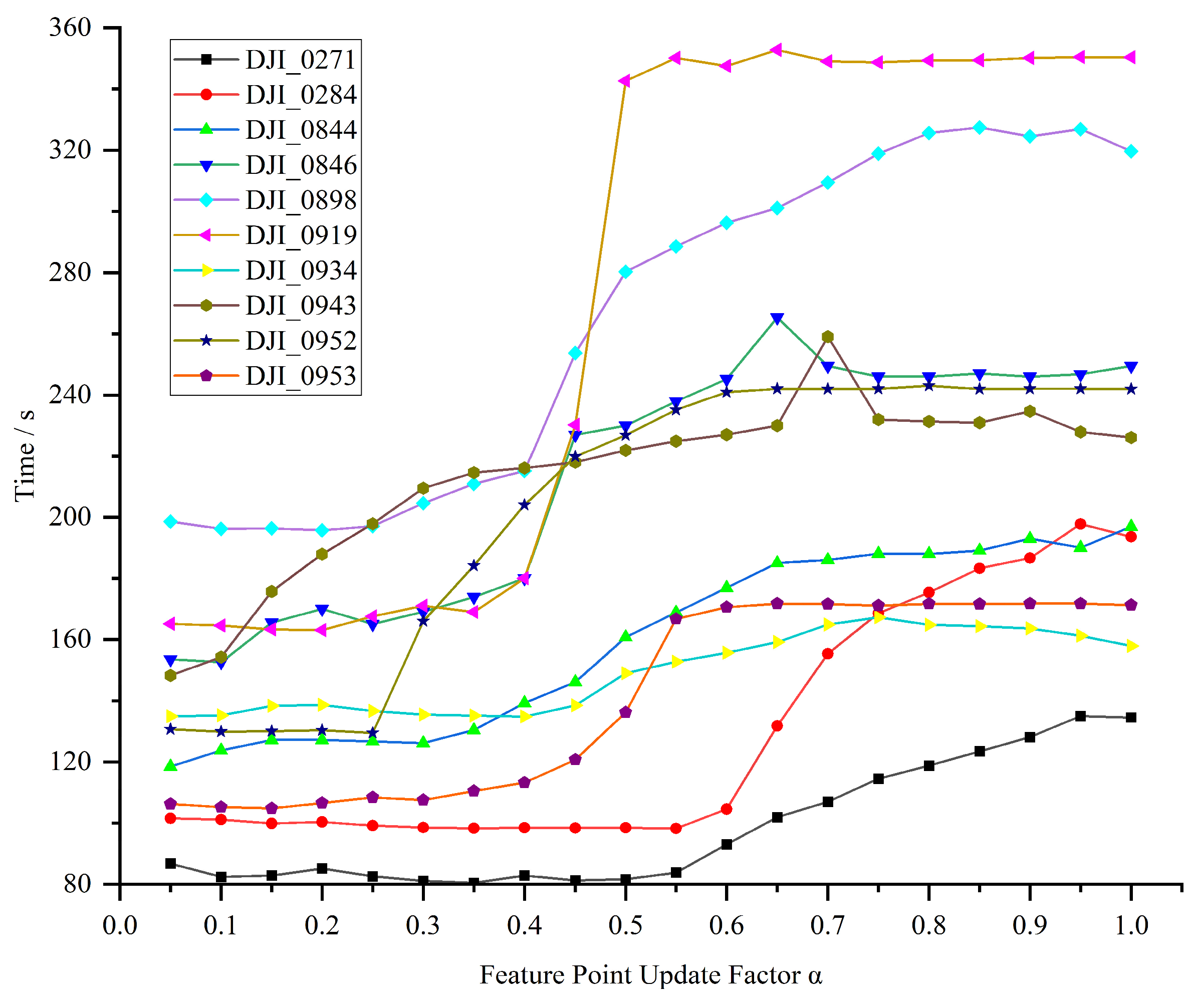 Sensors 24 05249 g007