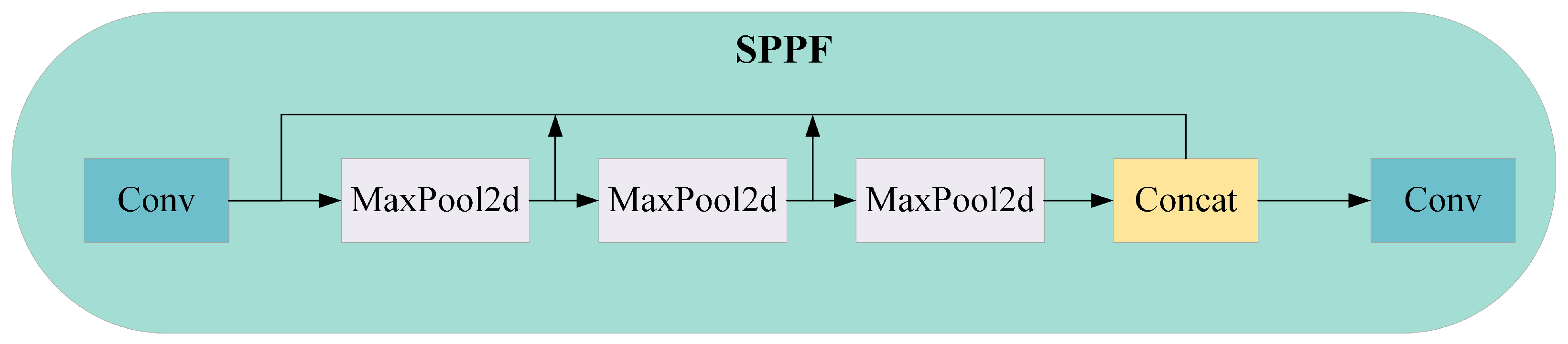 Sensors 24 05252 g003