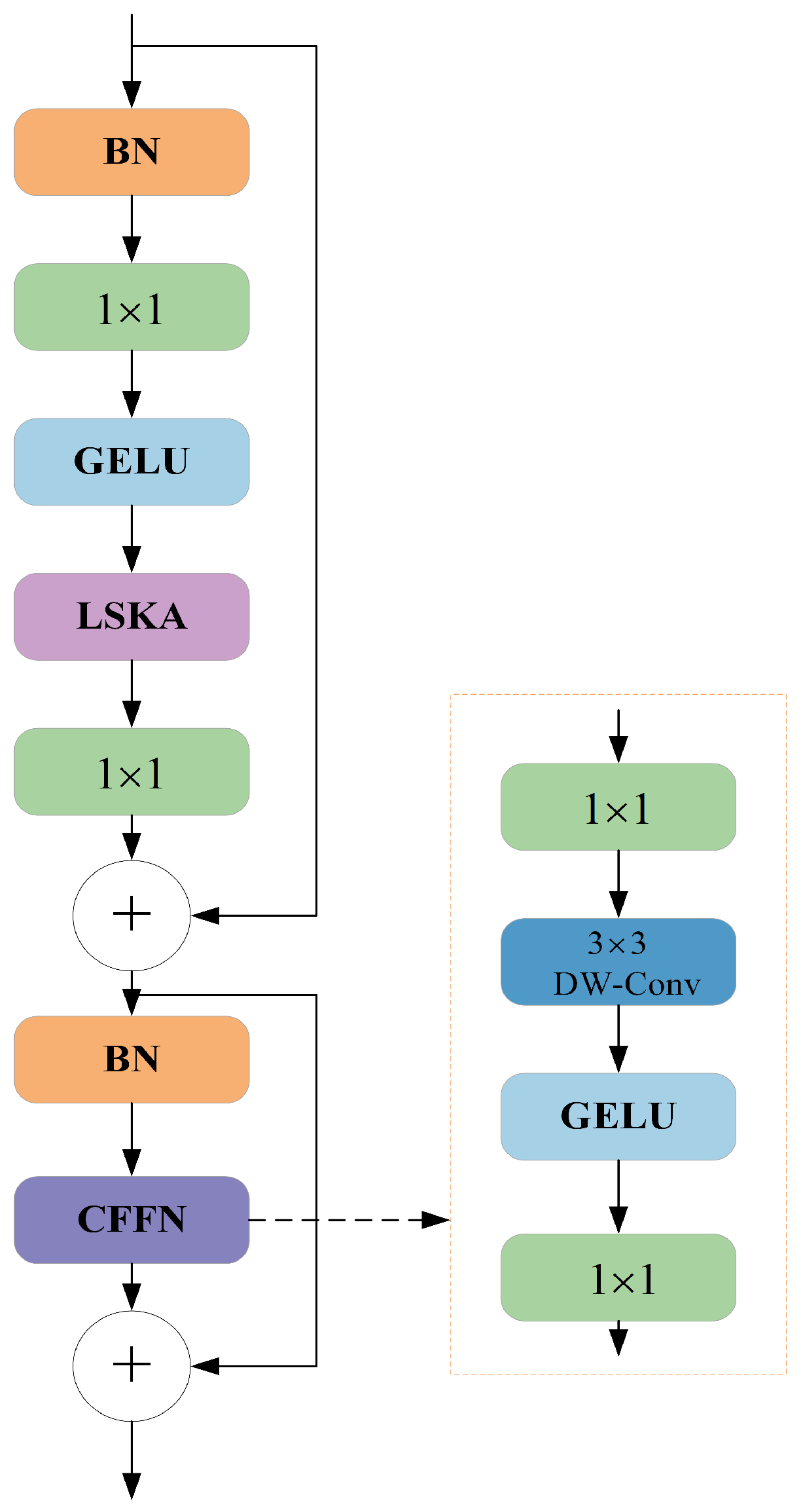 Sensors 24 05252 g006