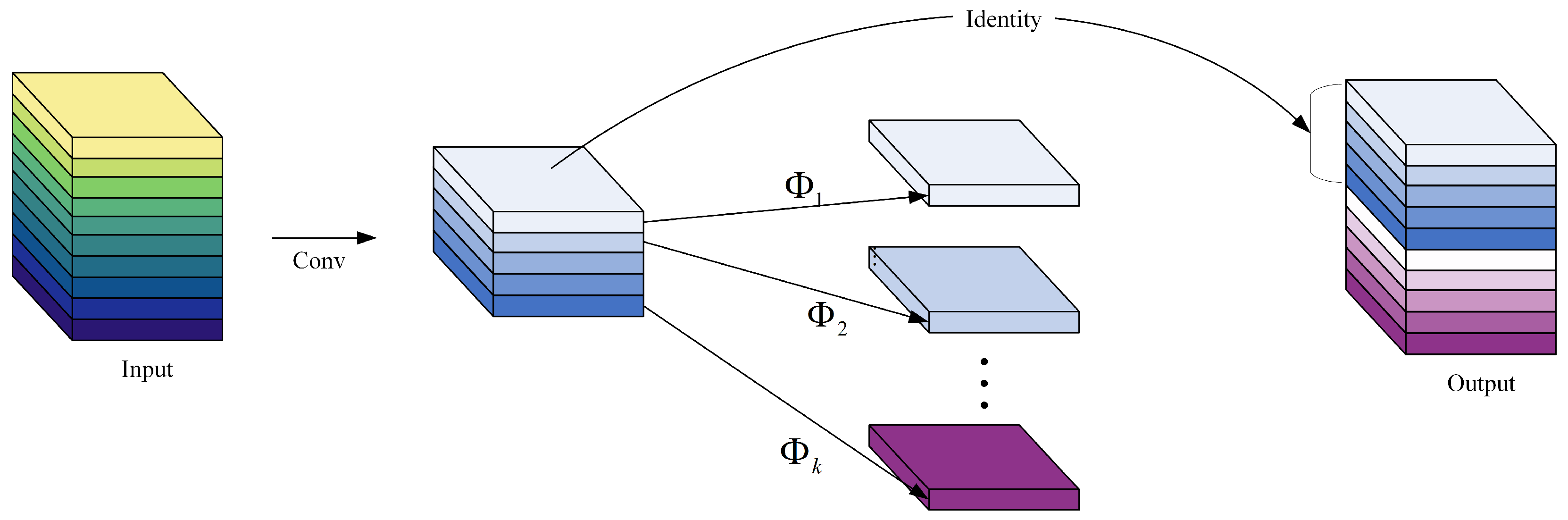 Concrete Surface Crack Detection Algorithm Based on Improved YOLOv8