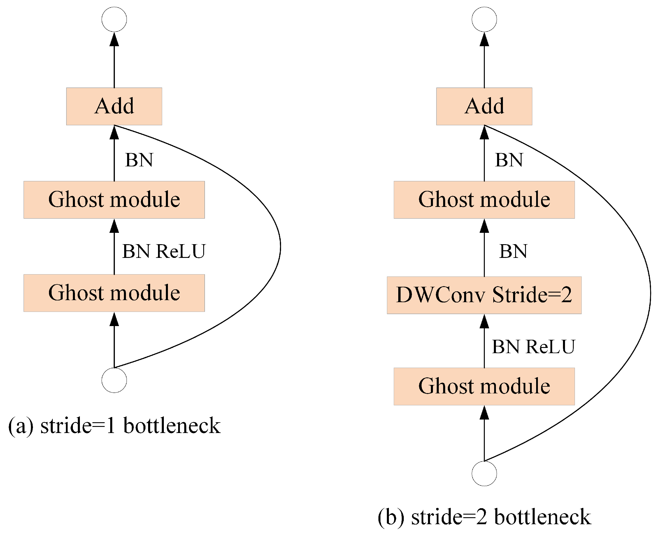 Sensors 24 05252 g008
