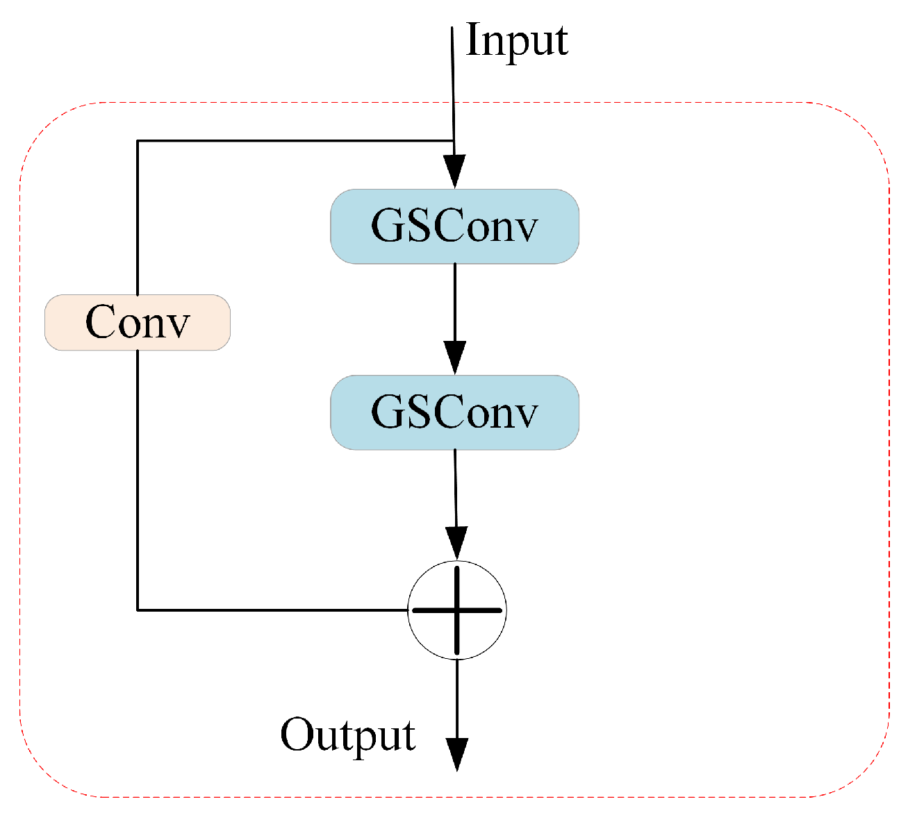 Sensors 24 05252 g009