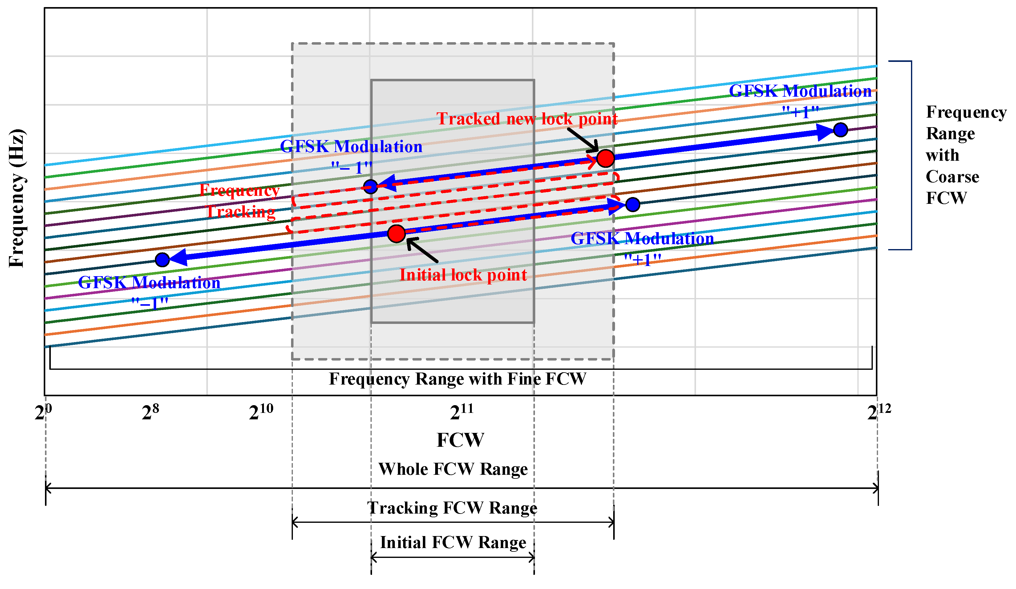 Sensors 24 05255 g010