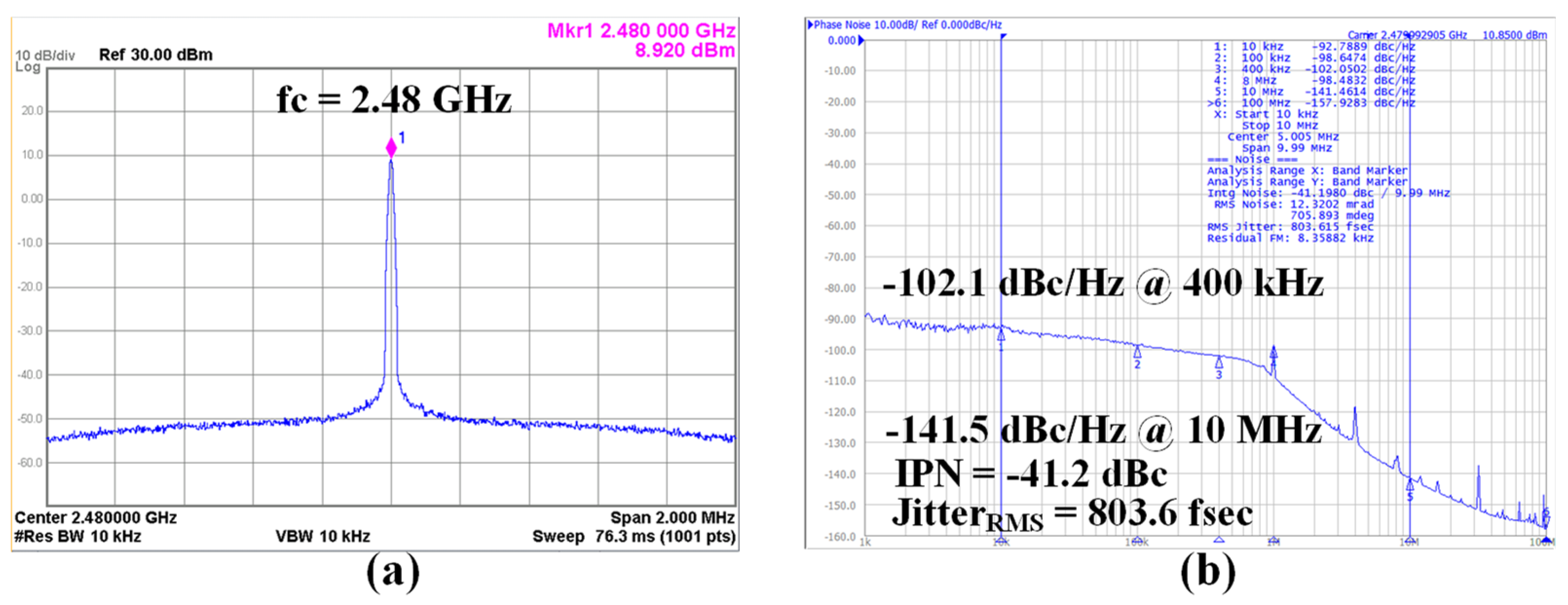 Sensors 24 05255 g013