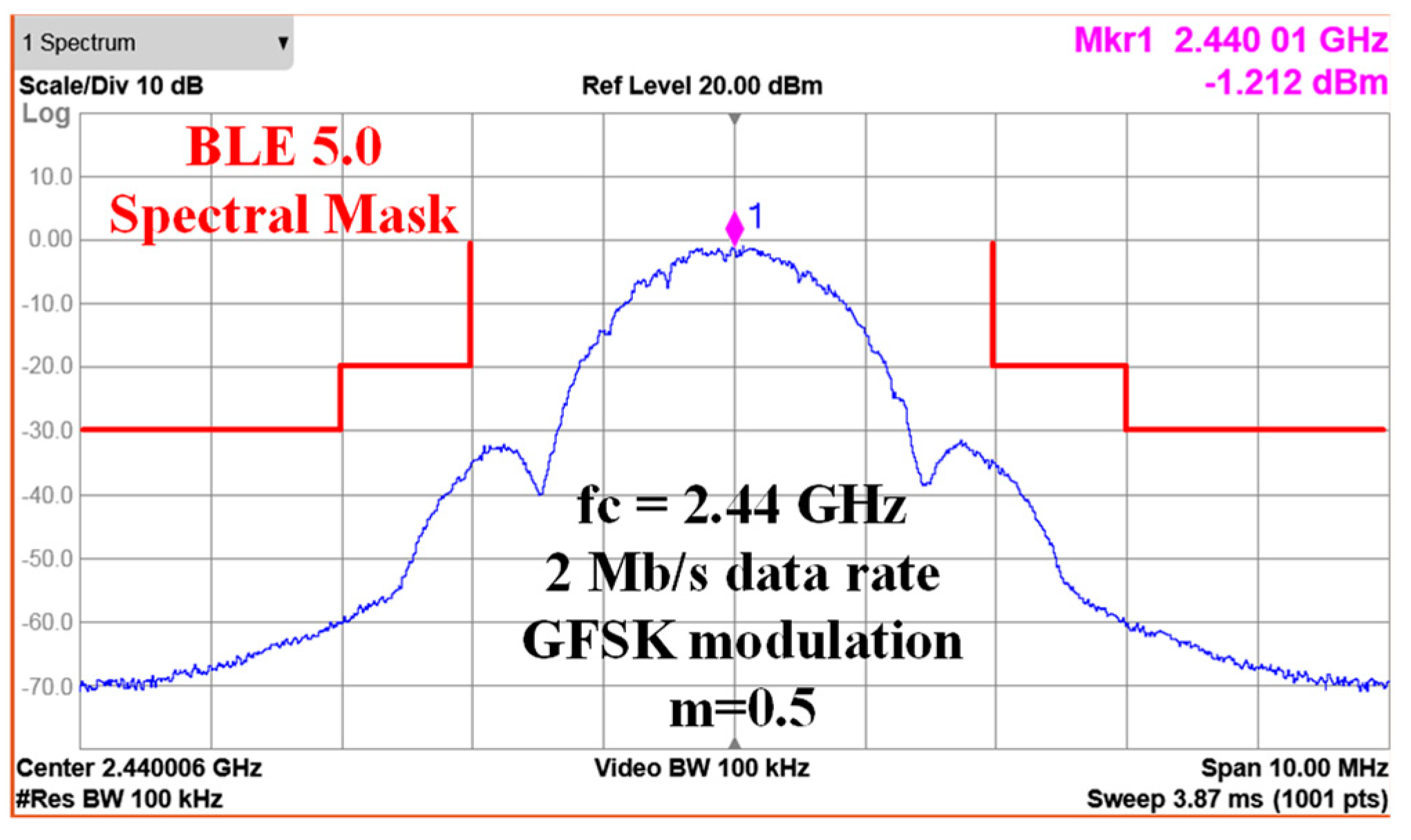 Sensors 24 05255 g014