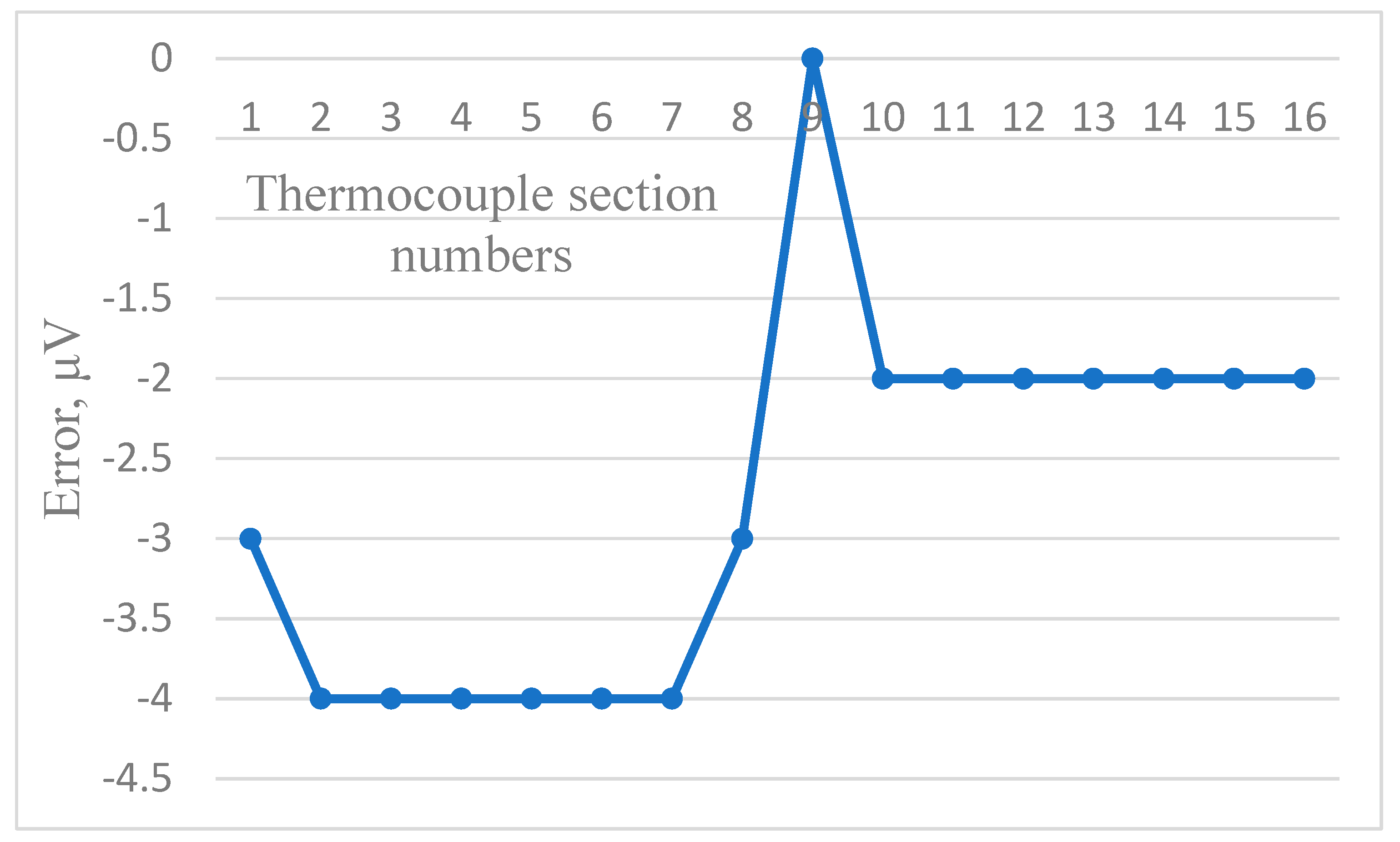 Sensors 24 05256 g006 Sensors 24 05256 g006