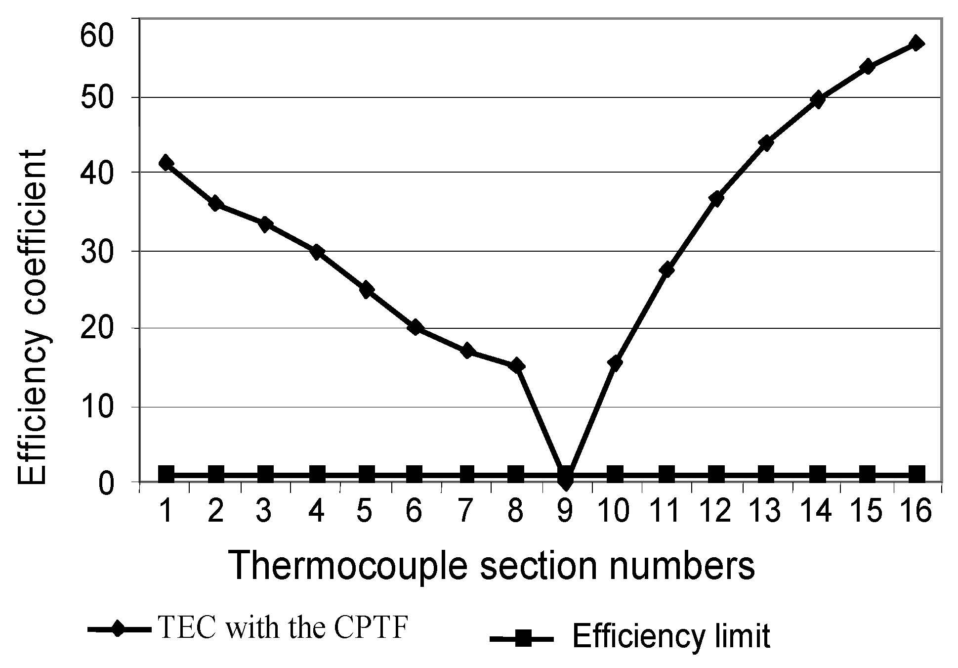 Sensors 24 05256 g009 Sensors 24 05256 g009